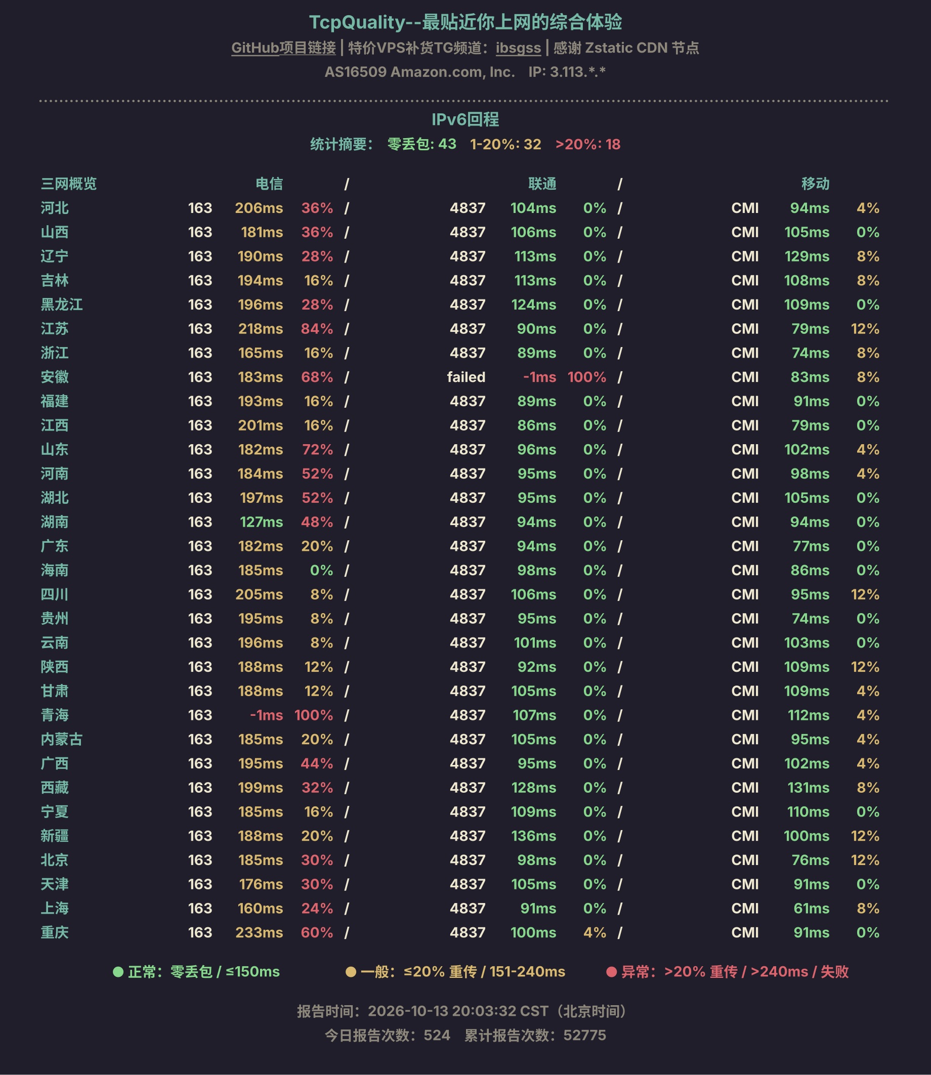 IPv6回程