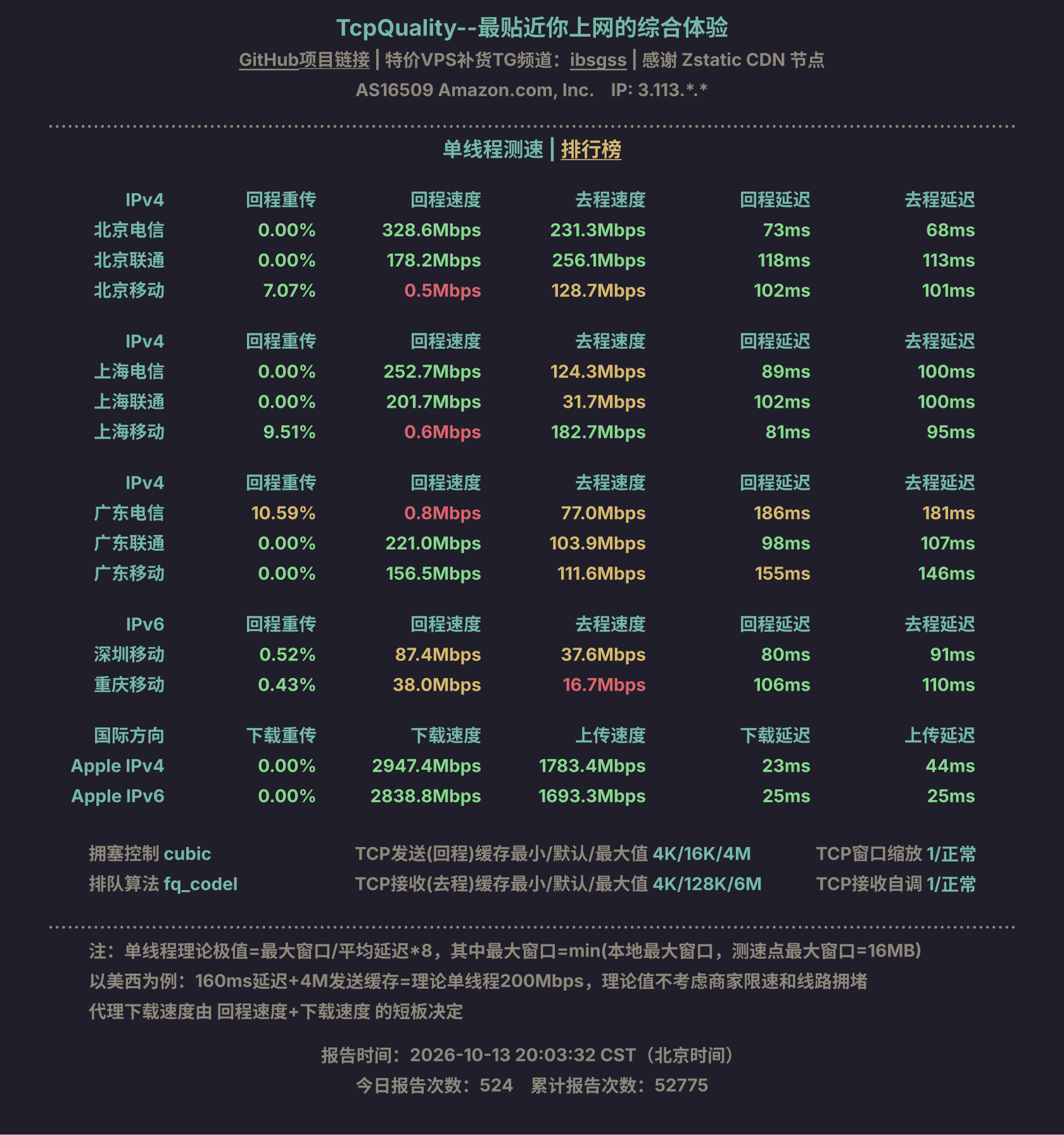 单线程测速