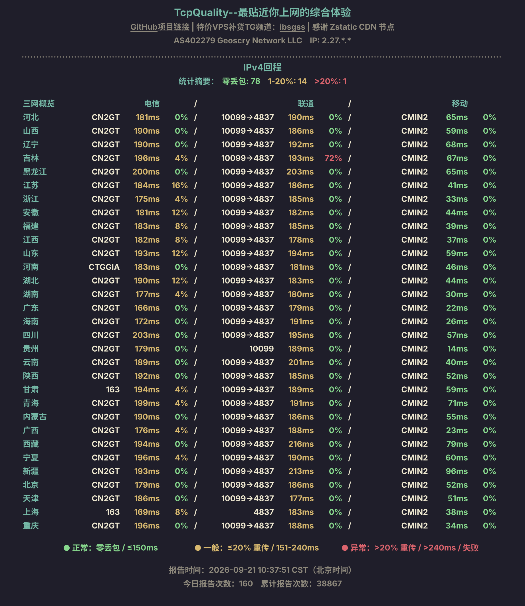 IPv4回程