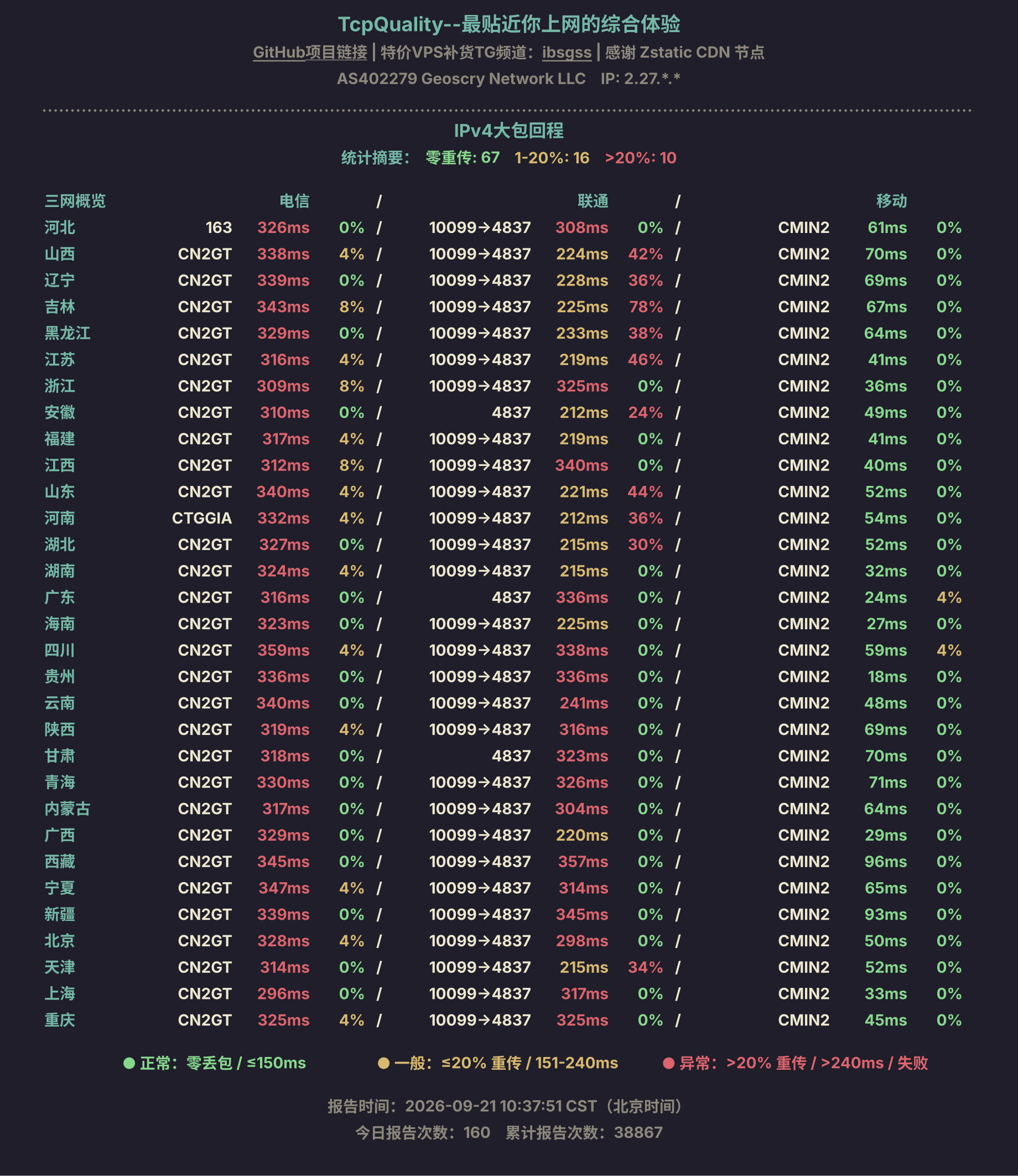 IPv4大包回程