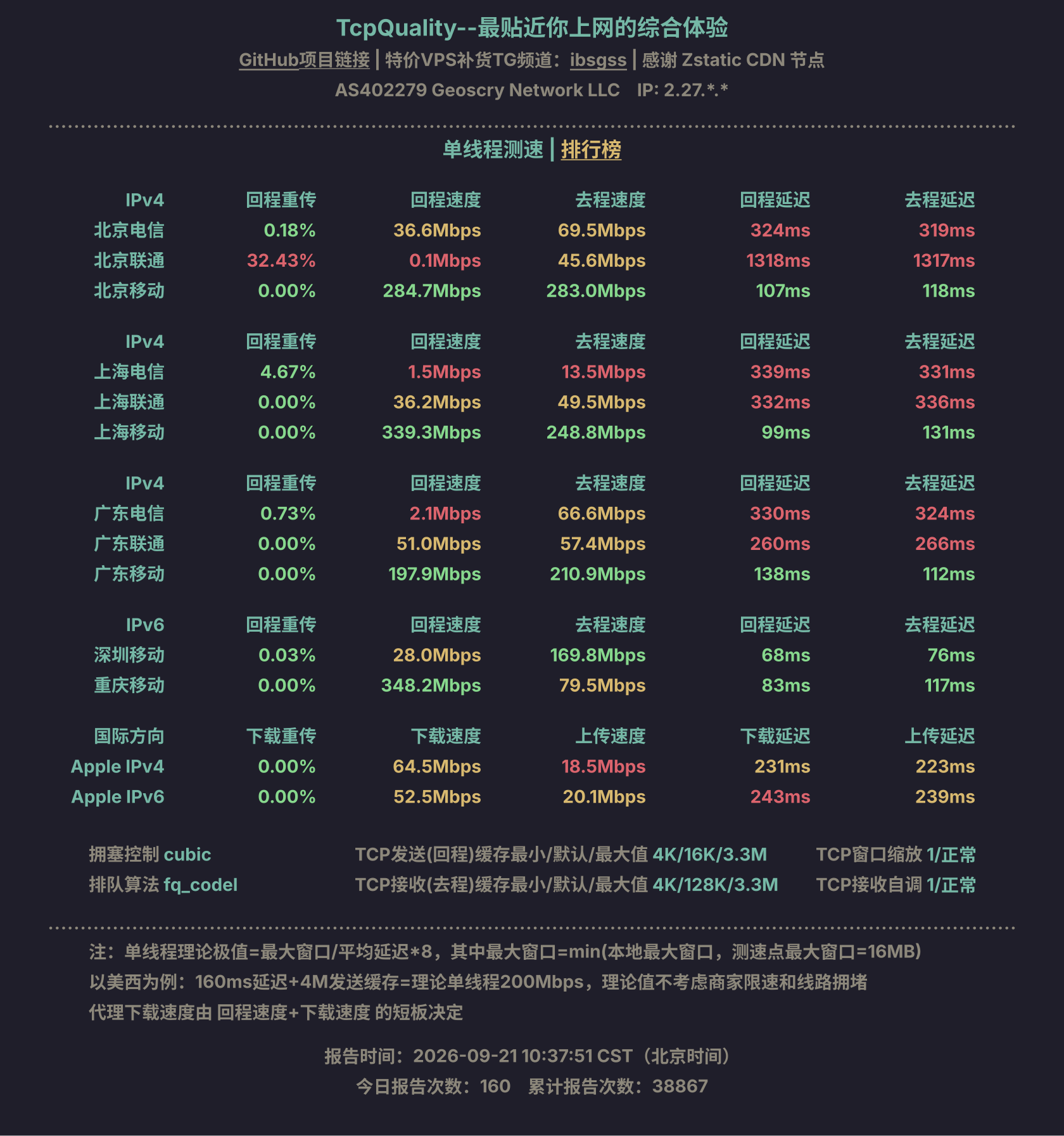 单线程测速