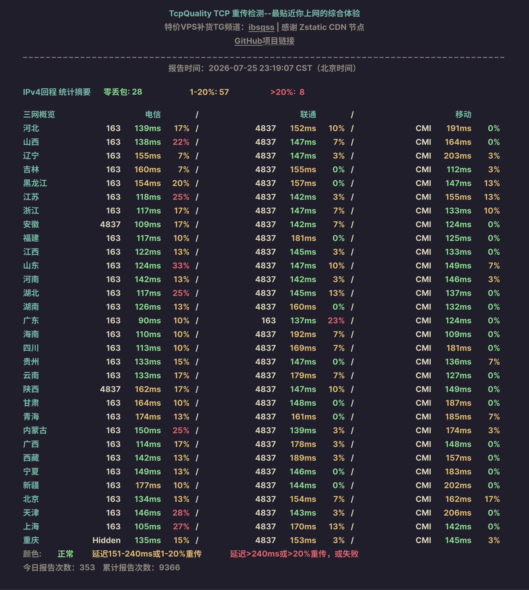 IPv4回程