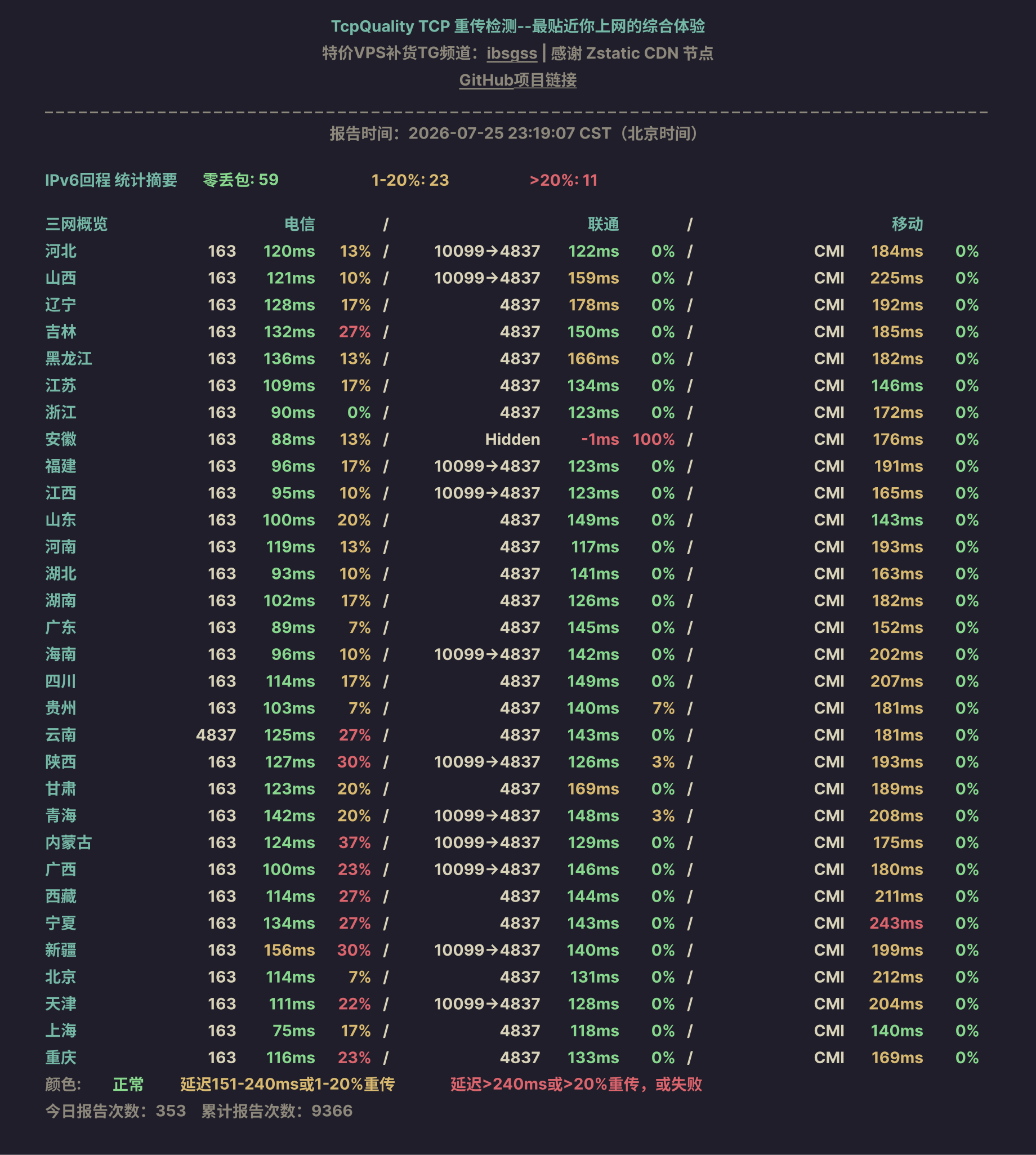 IPv6回程