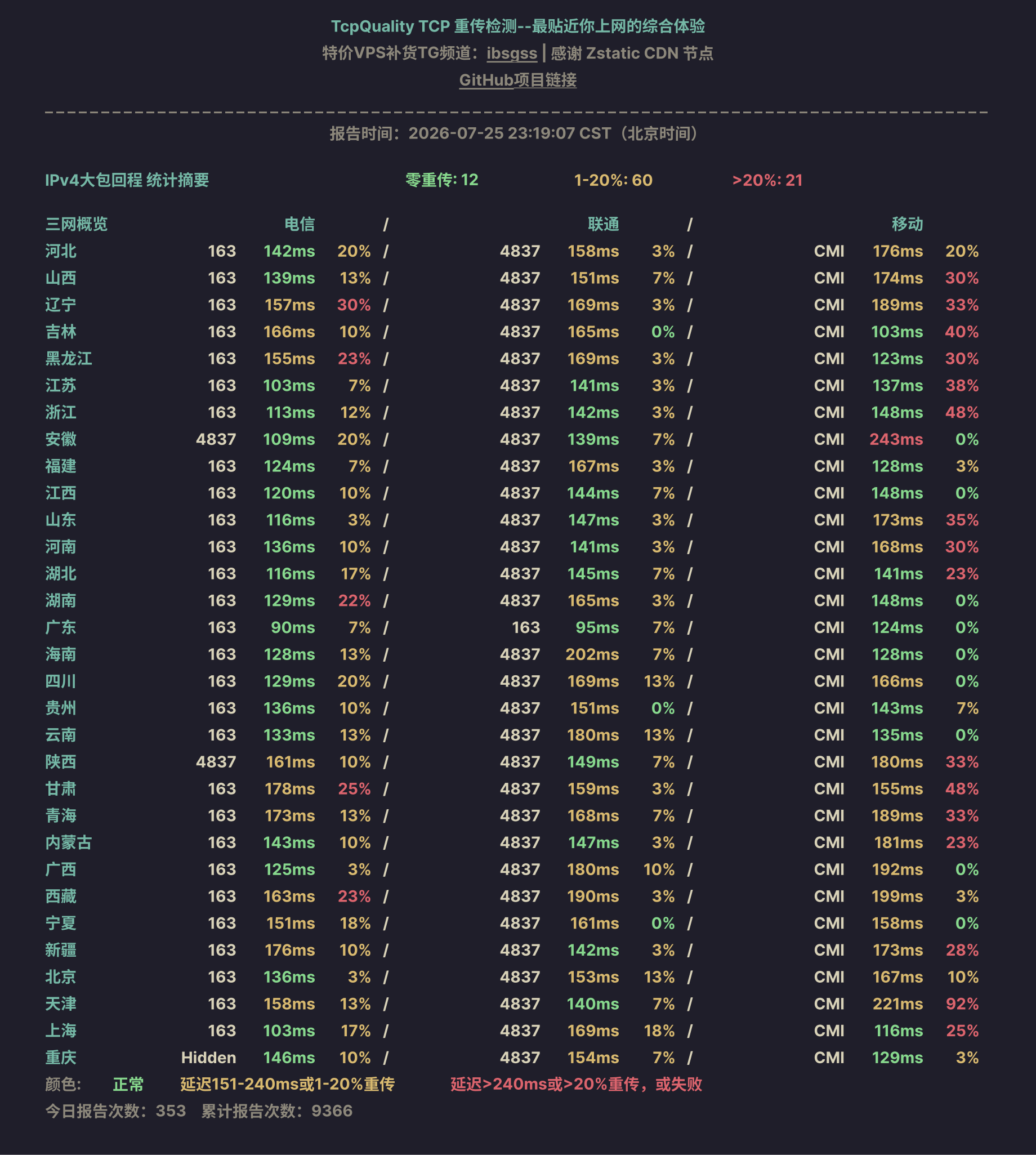 IPv4大包回程