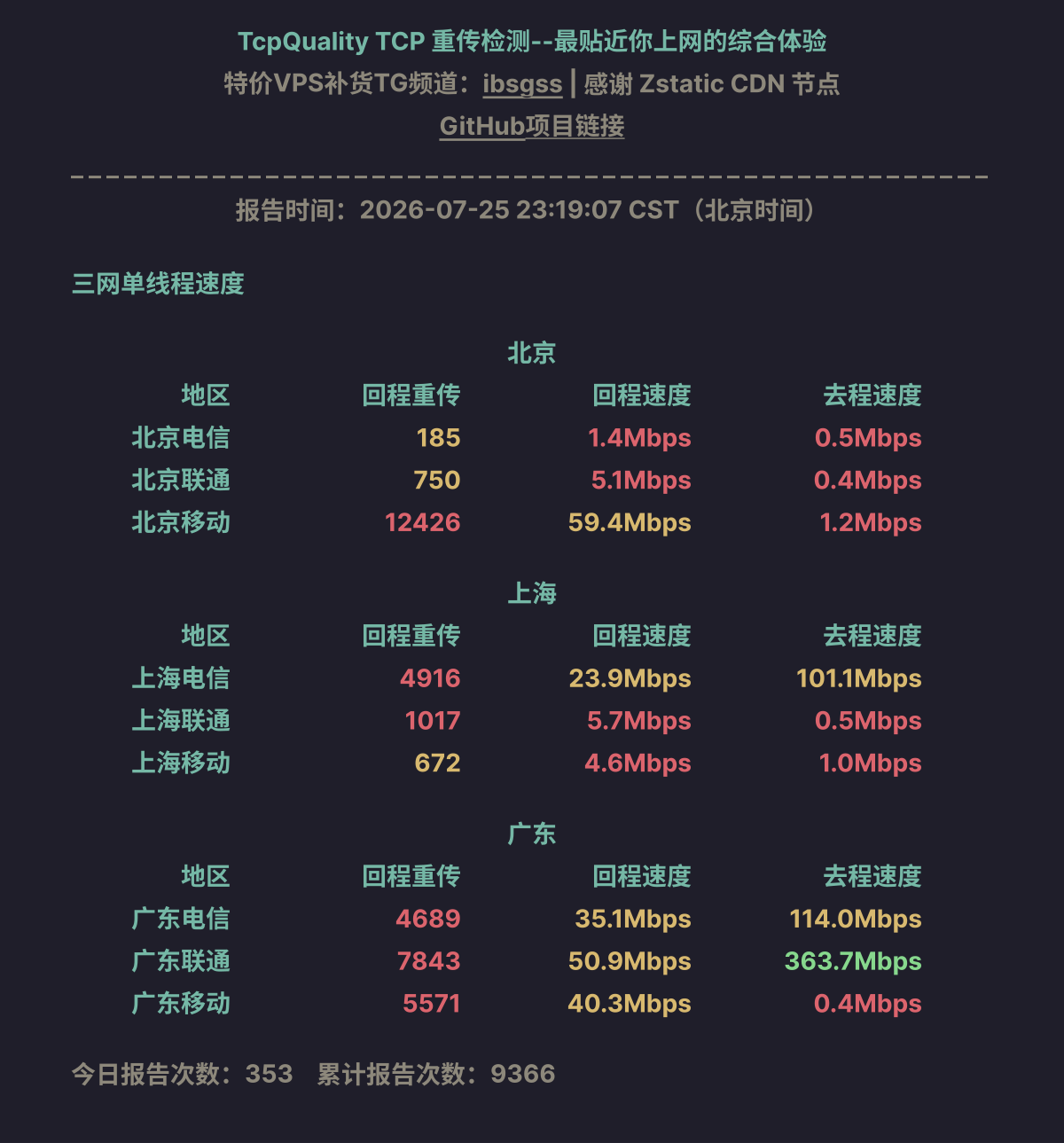 三网单线程速度
