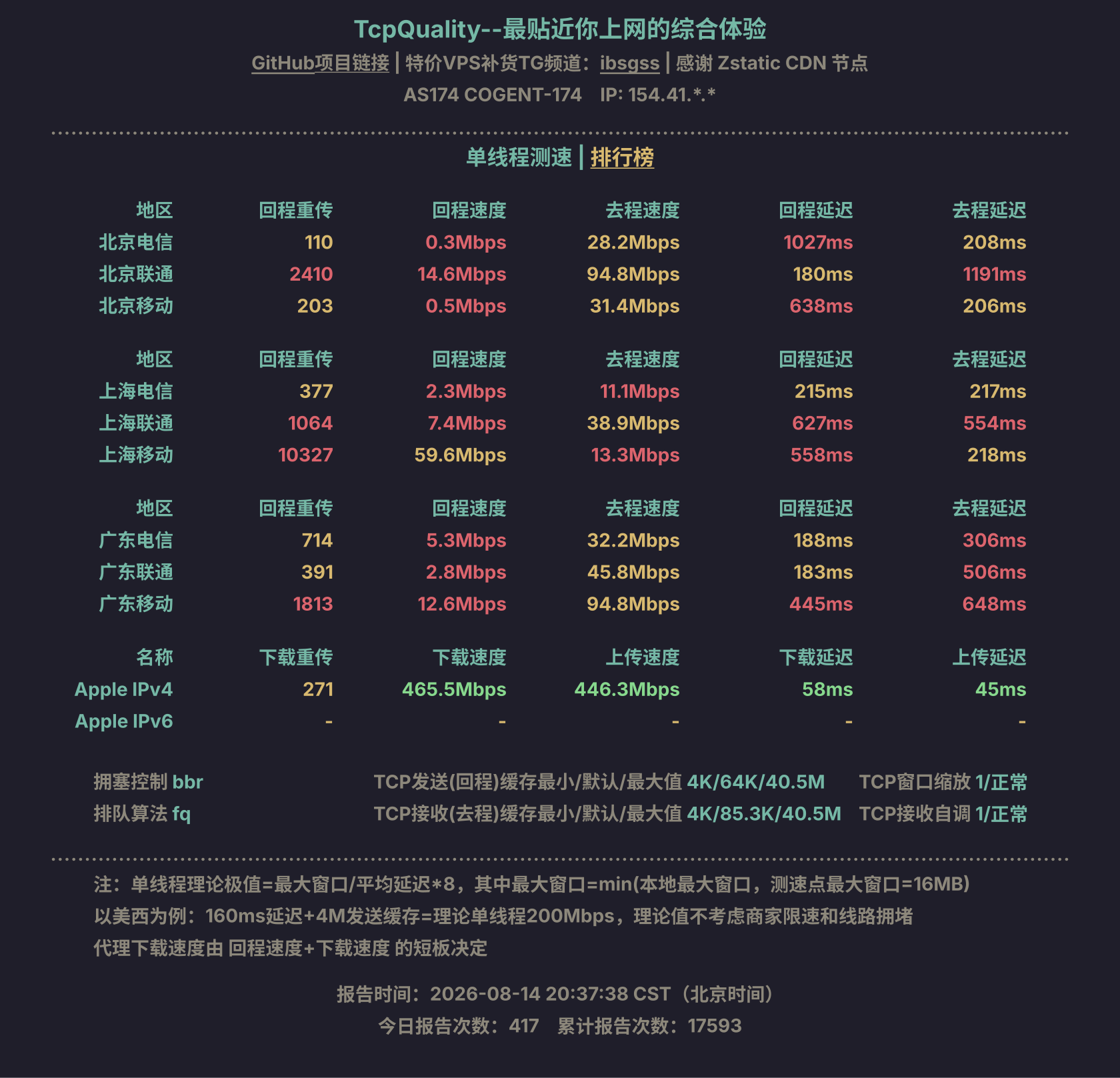 单线程测速