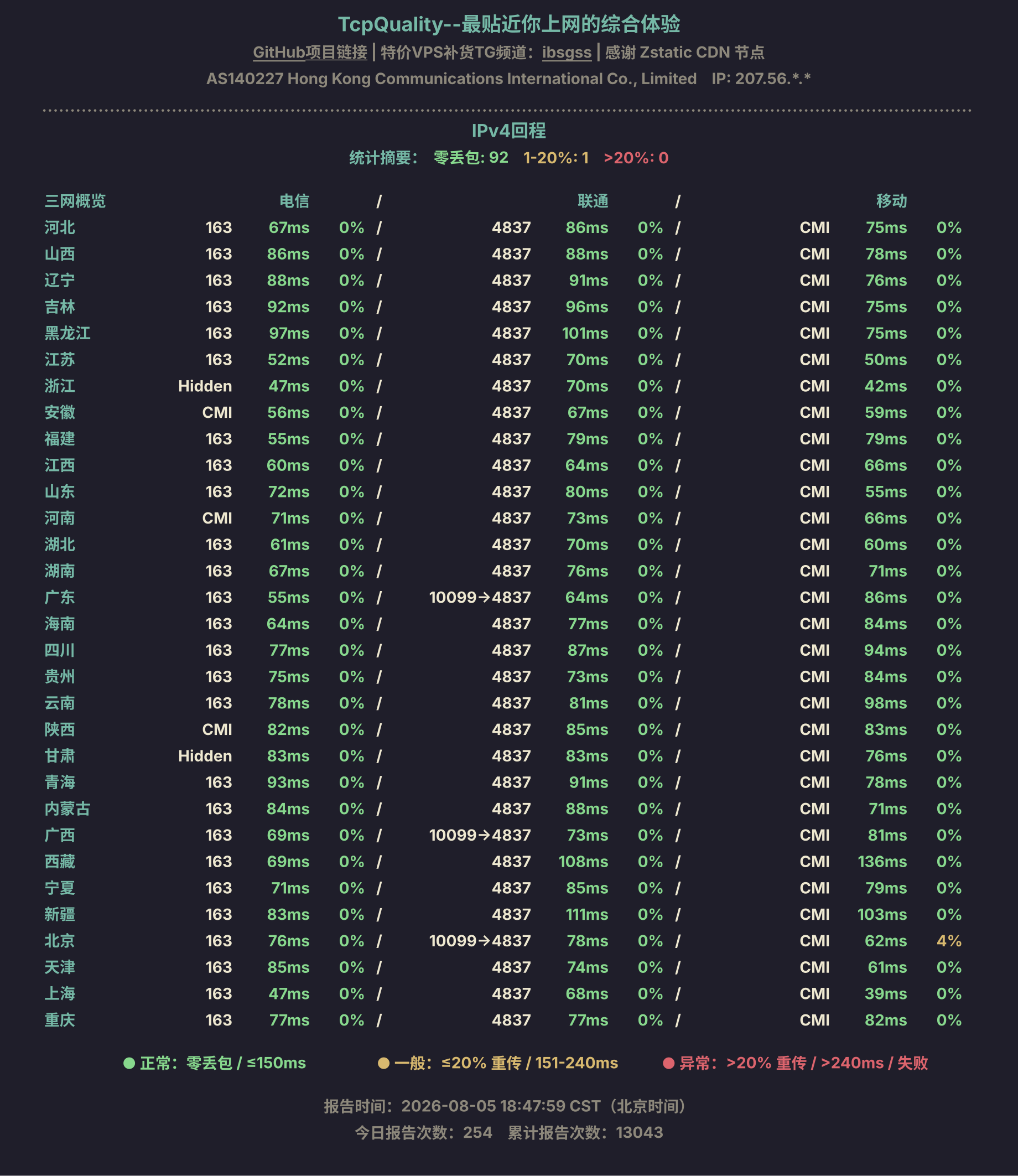 IPv4回程