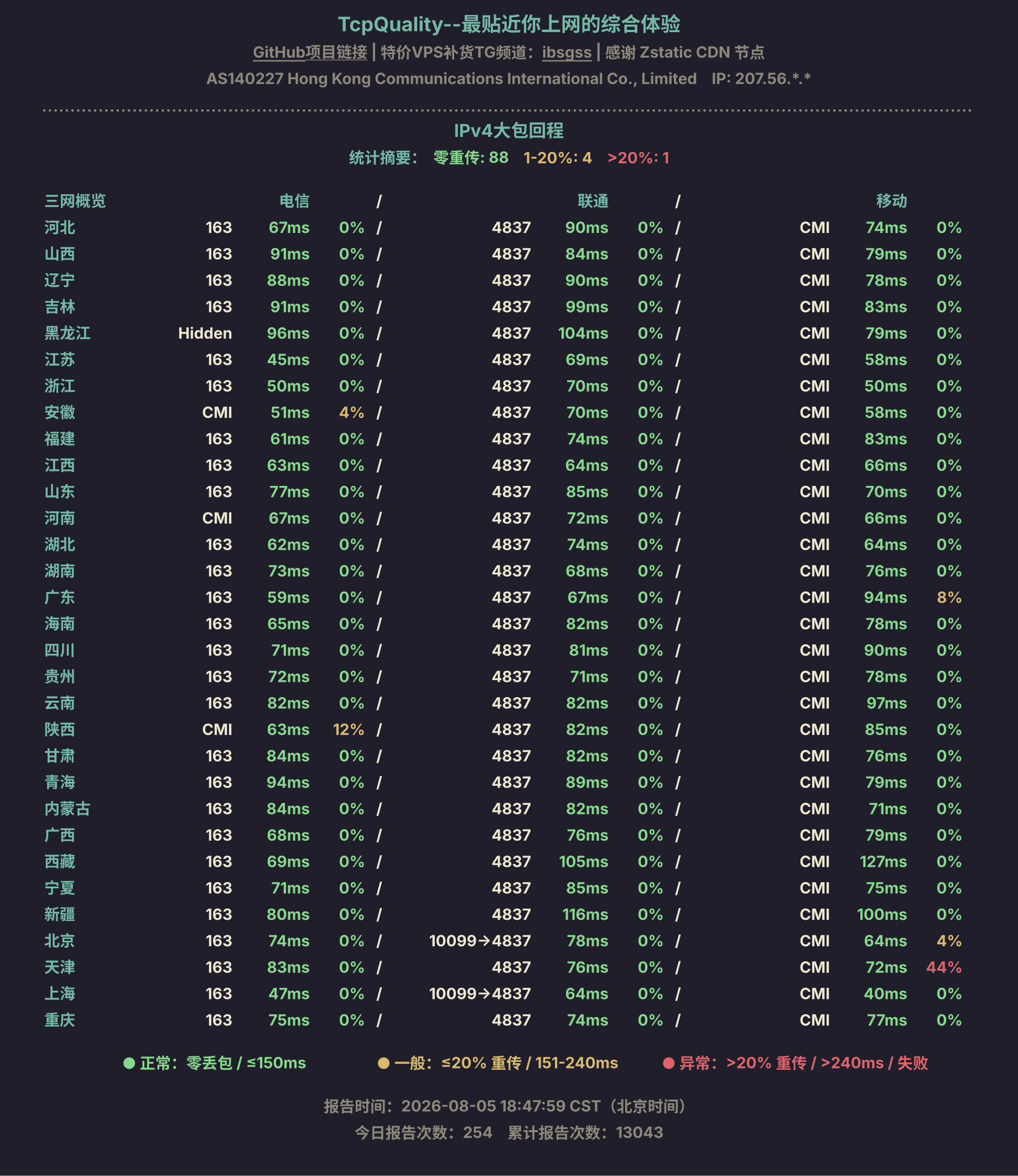 IPv4大包回程