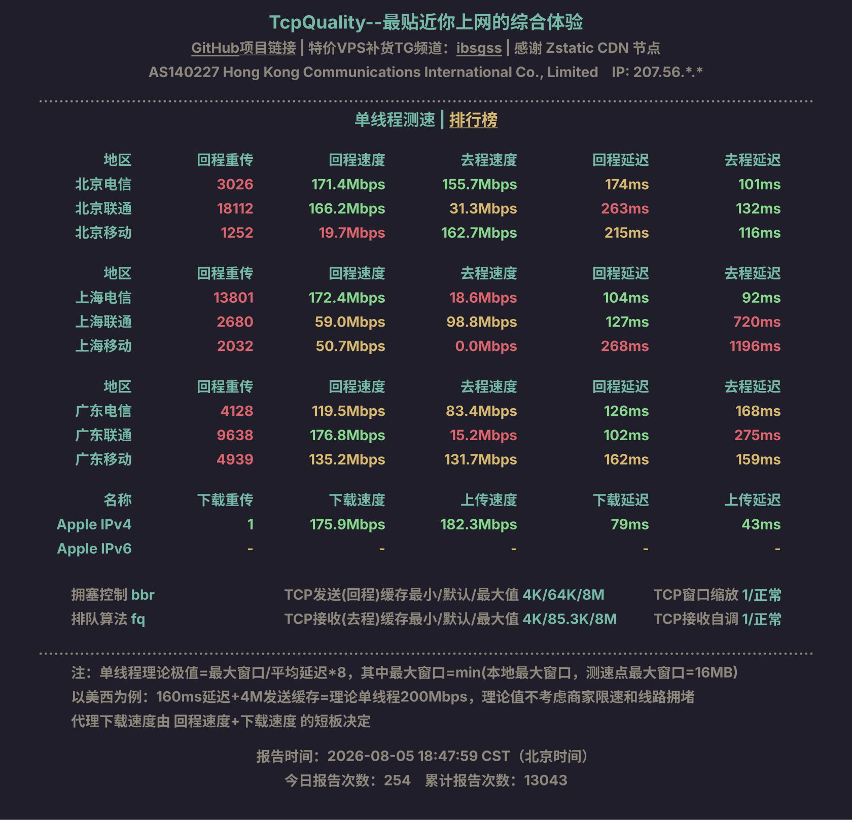单线程测速