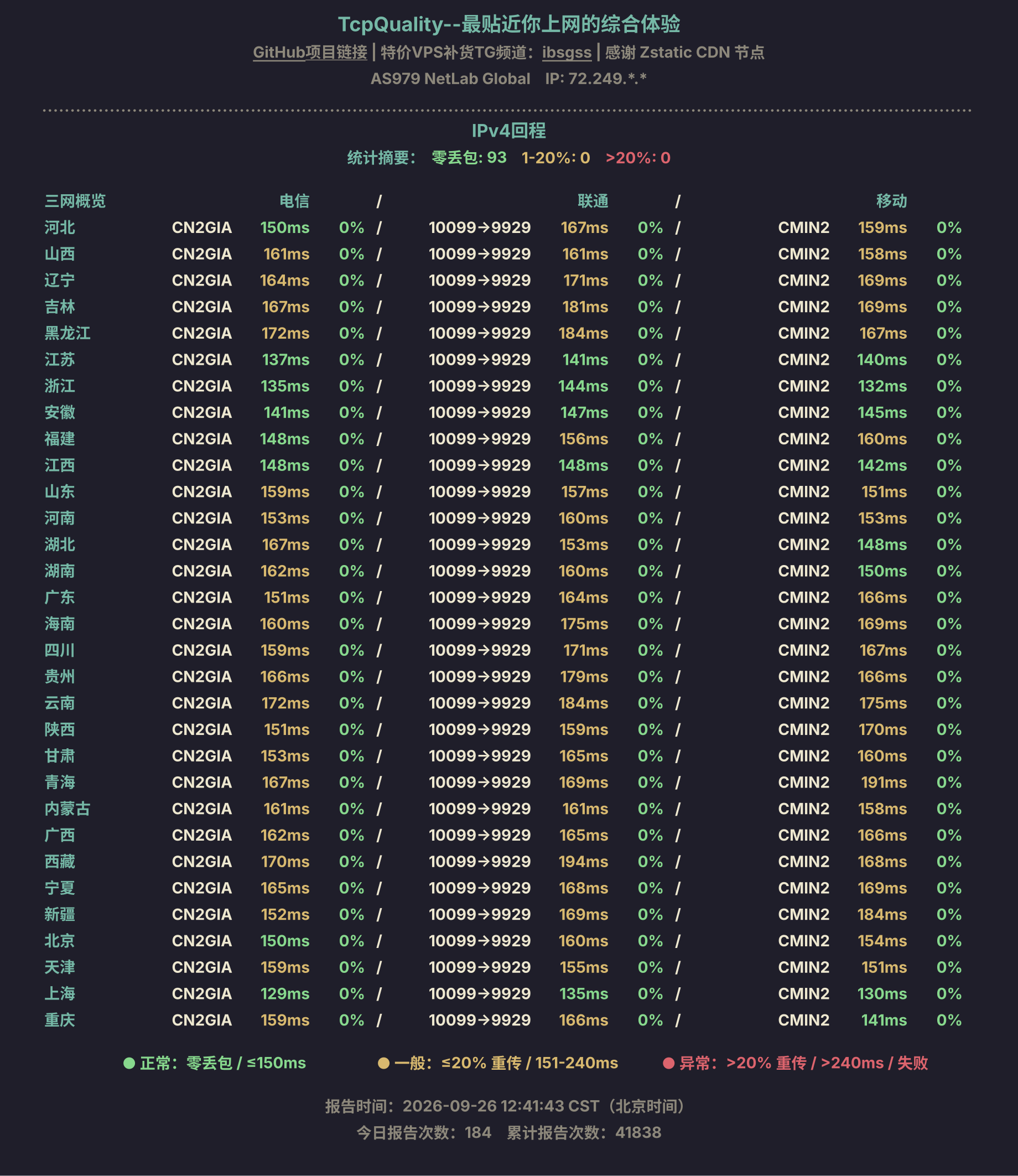 IPv4回程