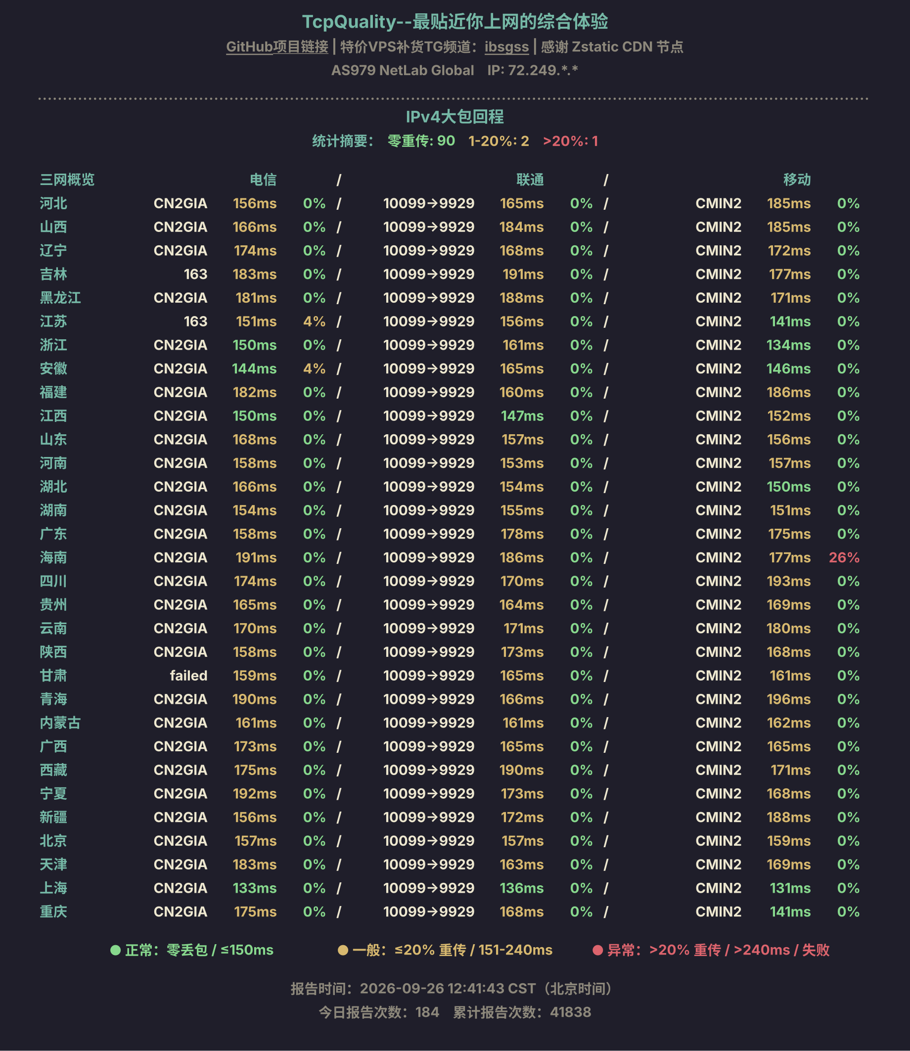 IPv4大包回程