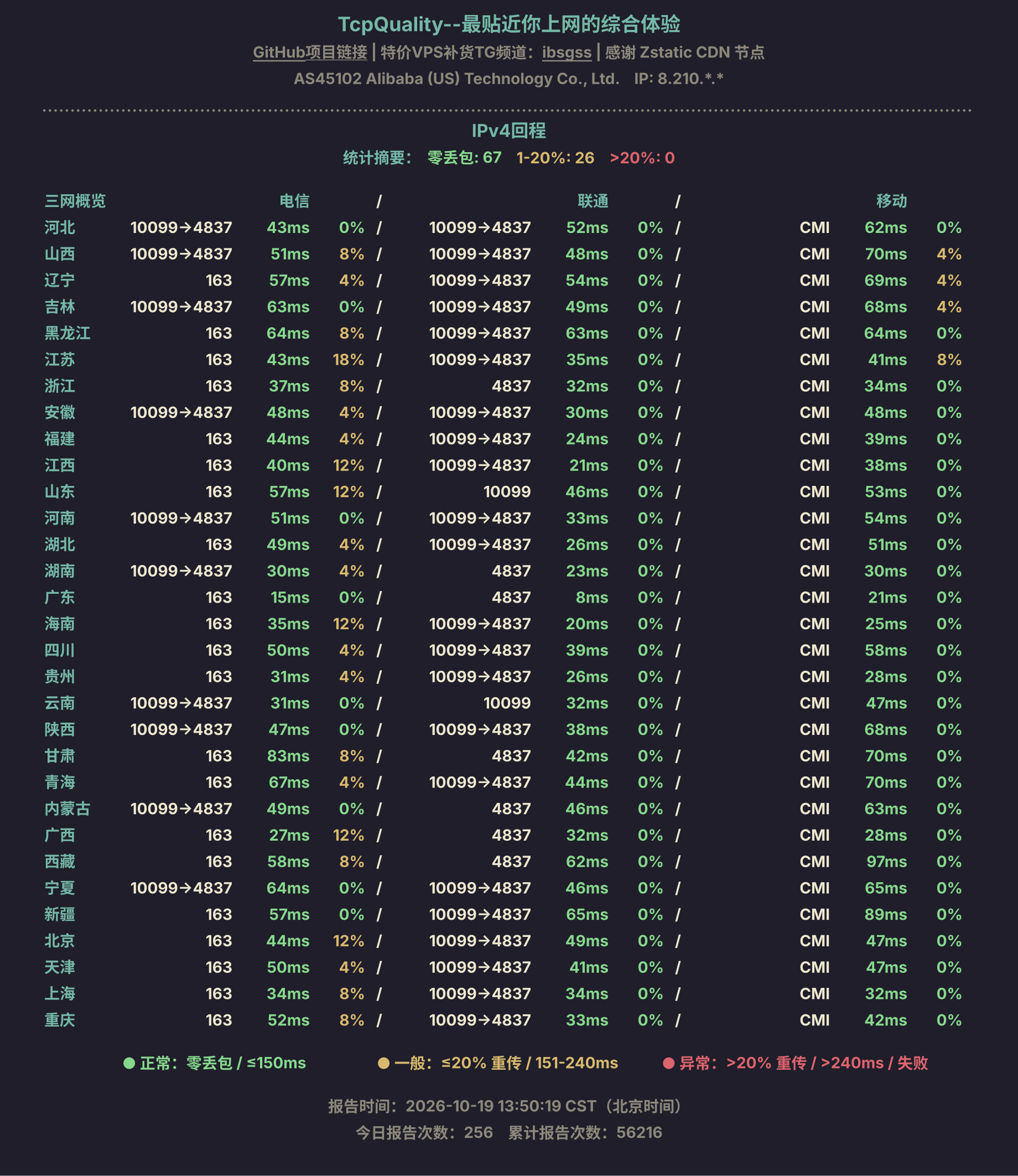 IPv4回程