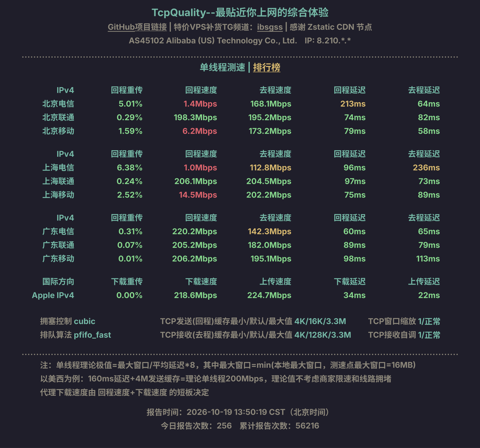 单线程测速