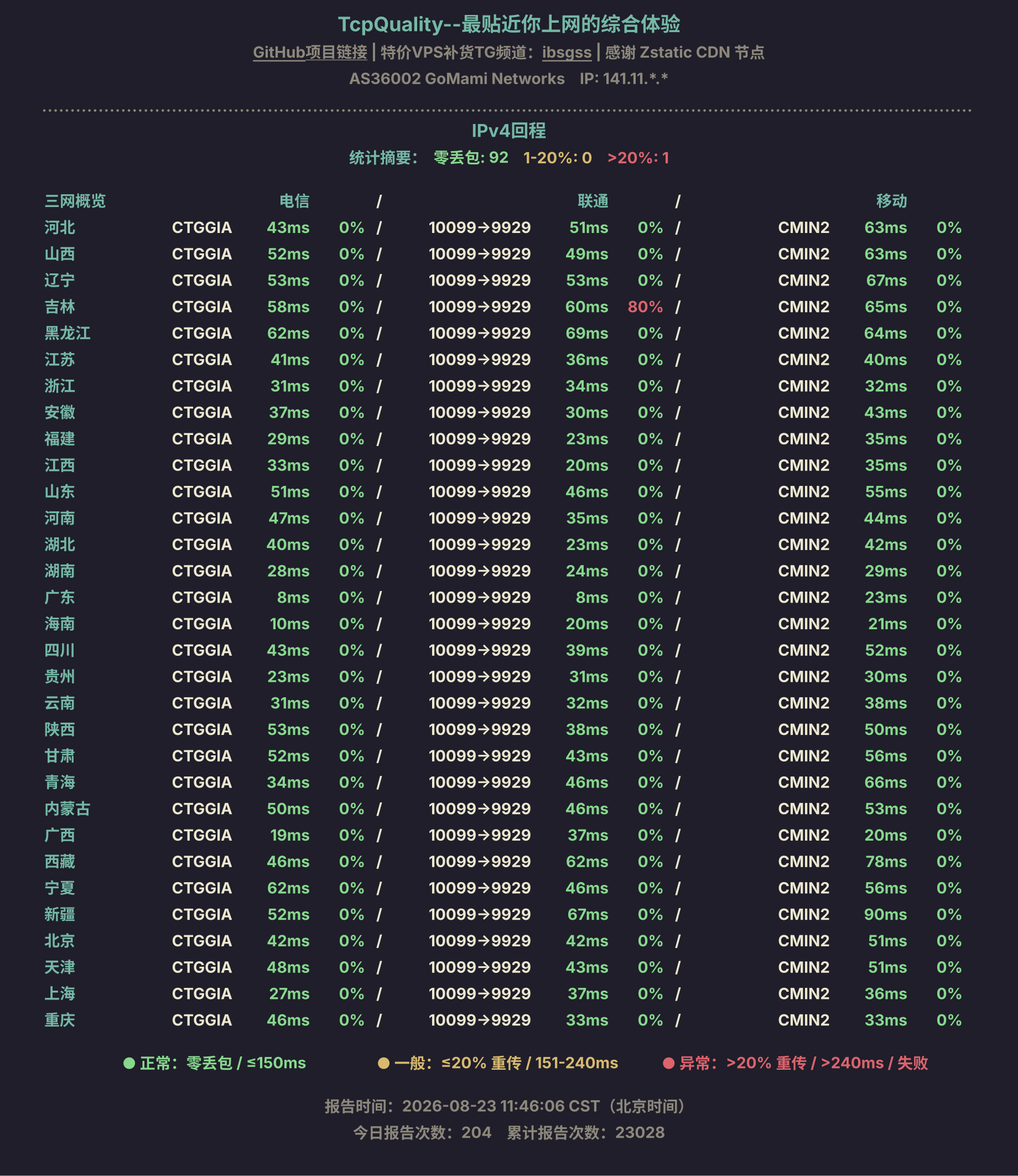 IPv4回程