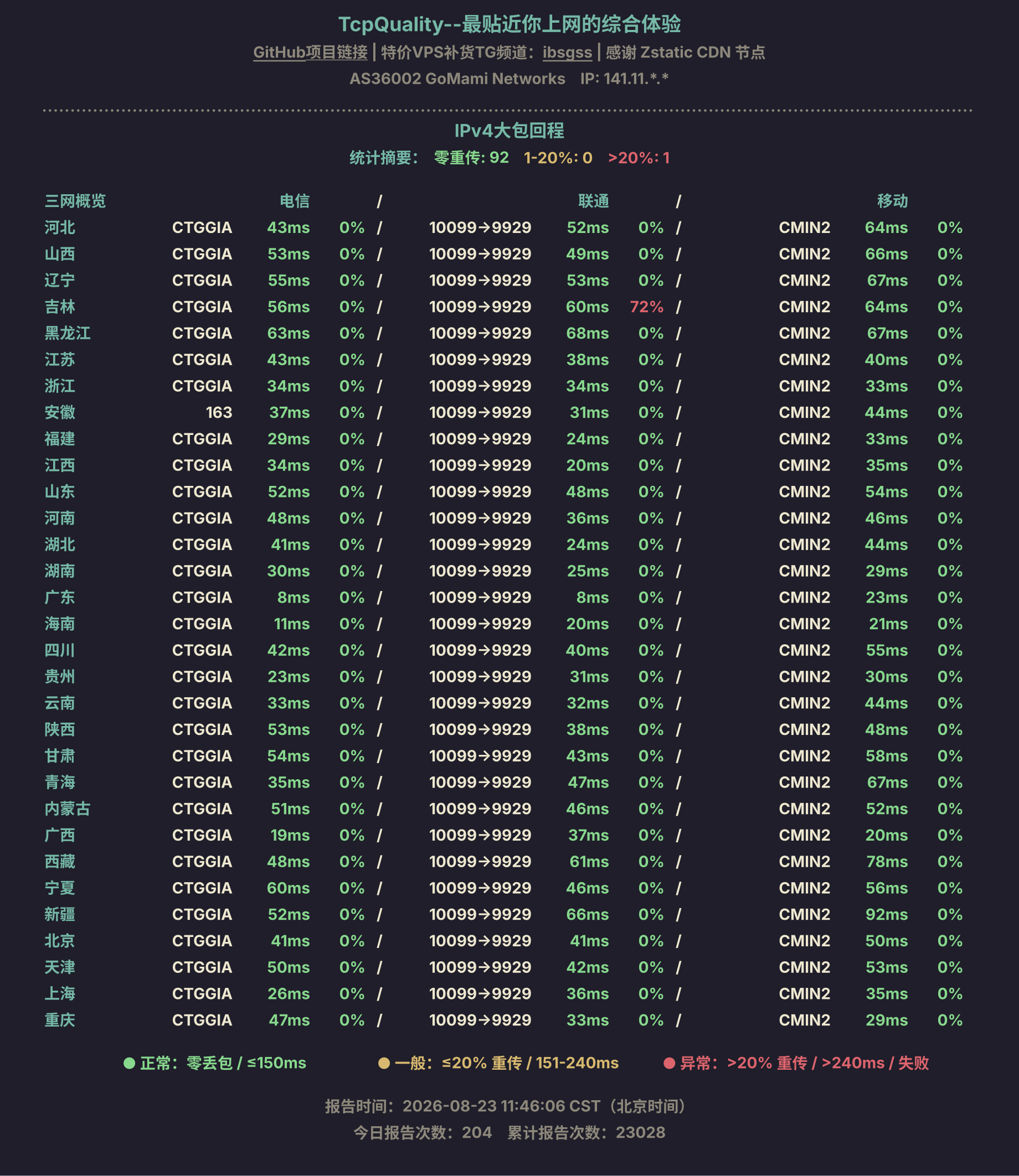 IPv4大包回程