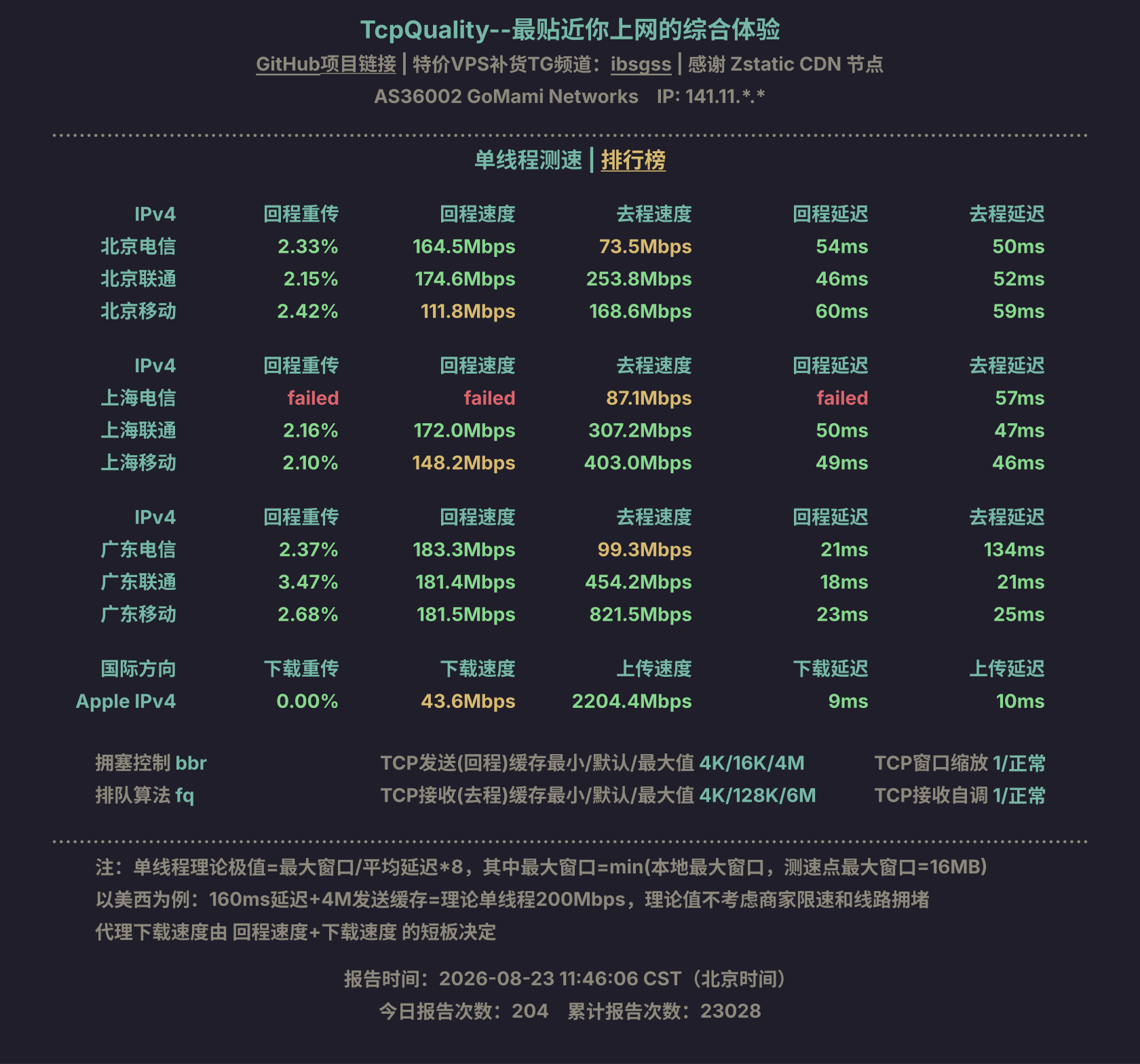 单线程测速