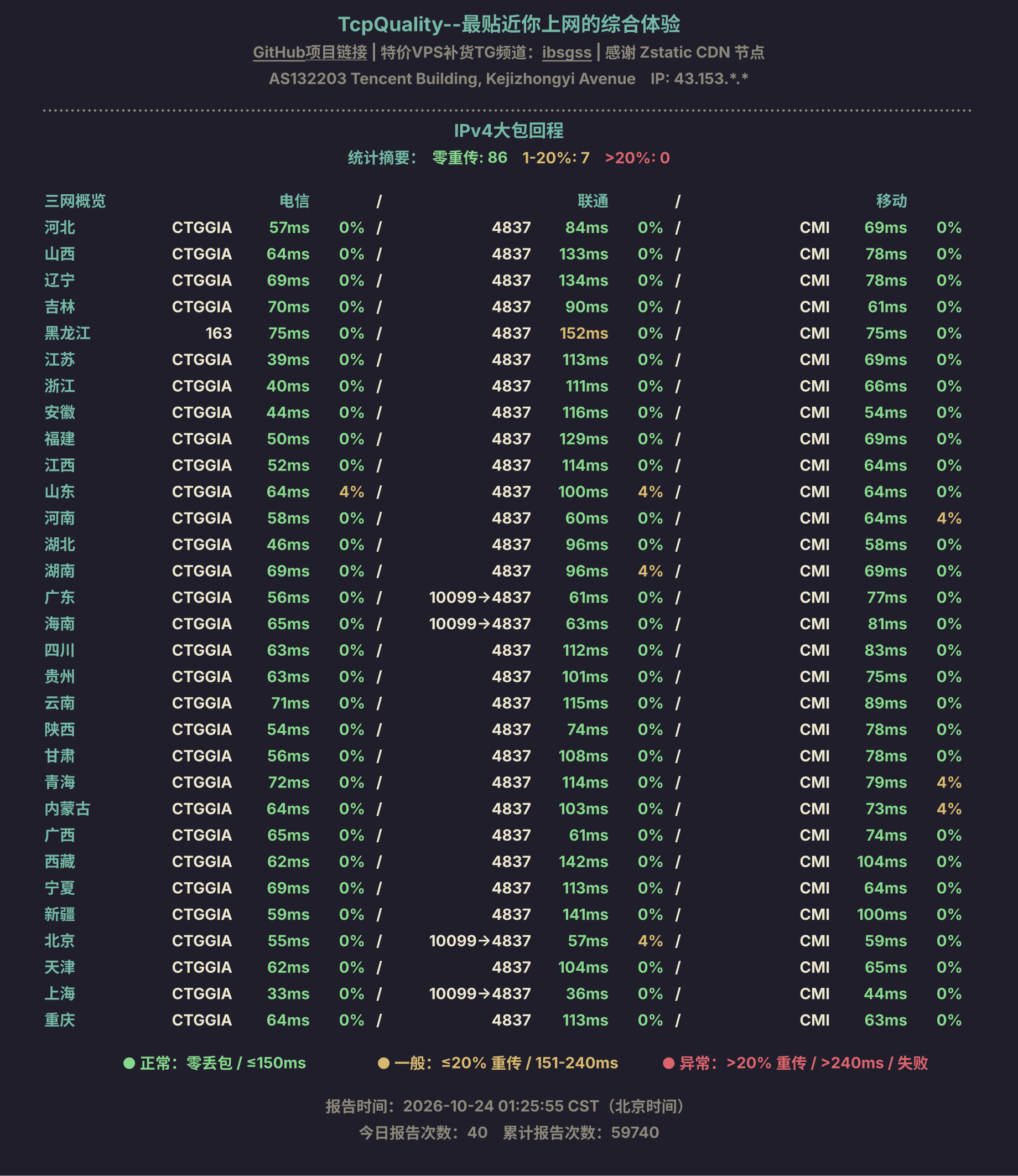IPv4大包回程