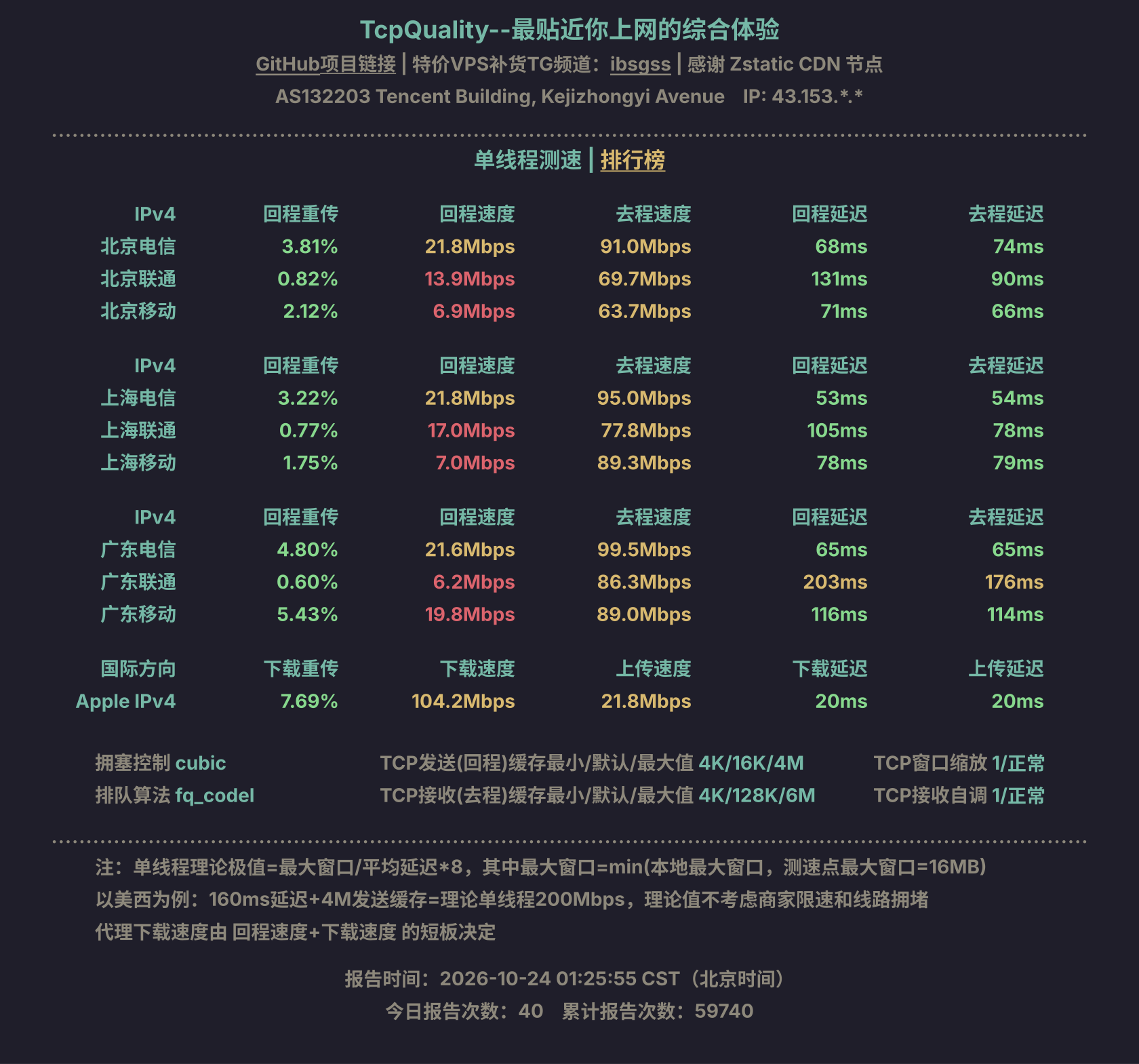 单线程测速