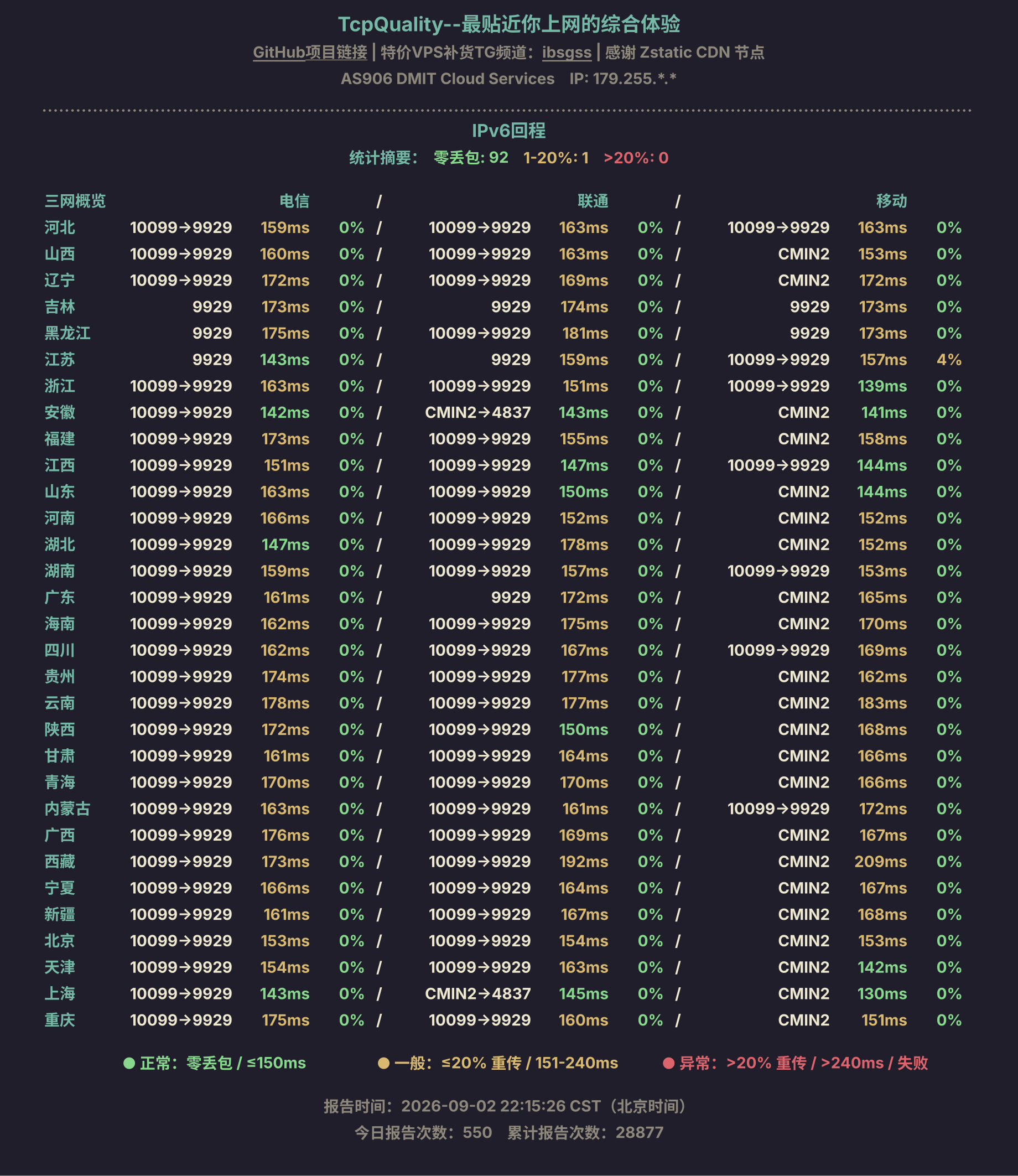 IPv6回程
