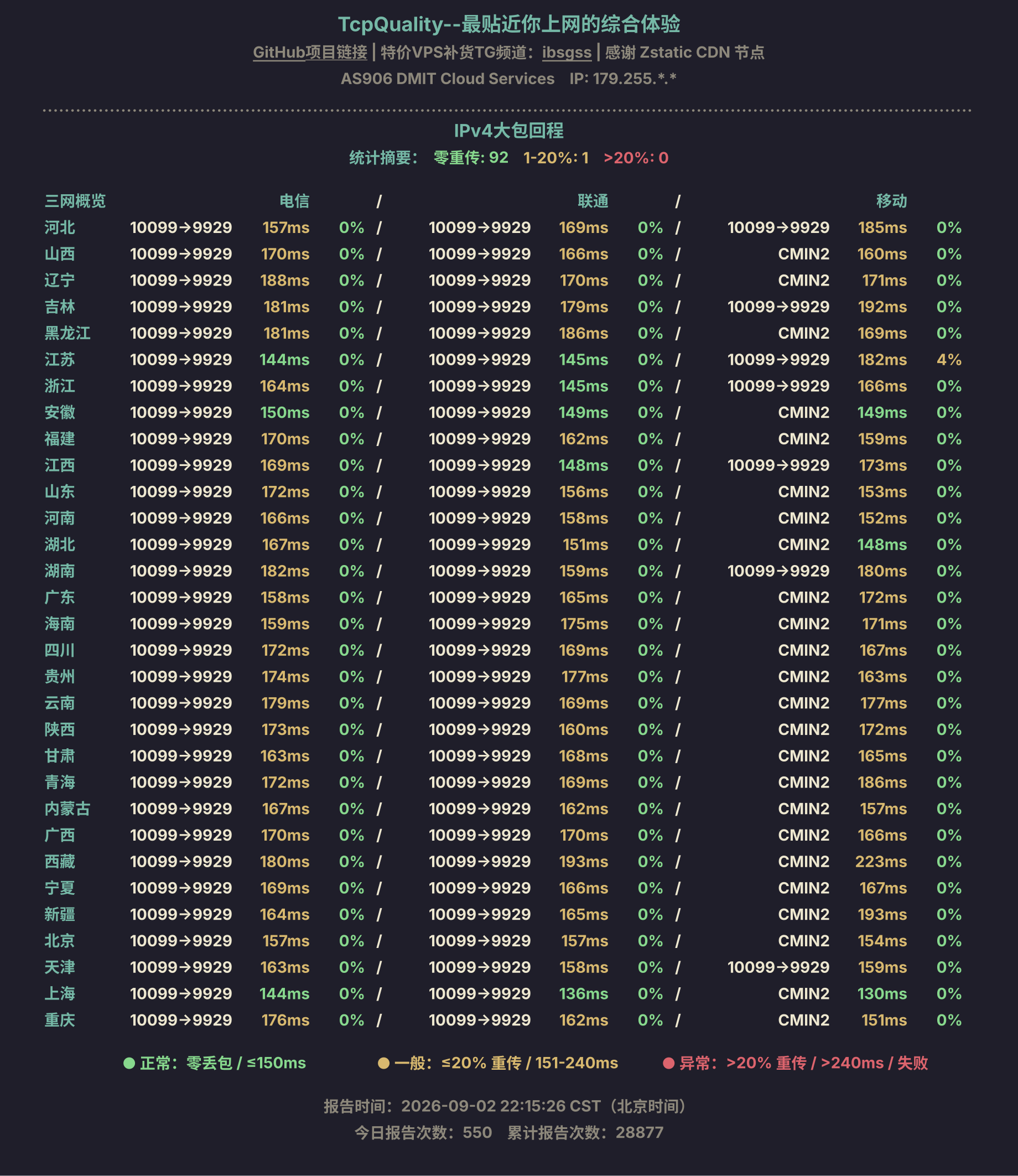 IPv4大包回程