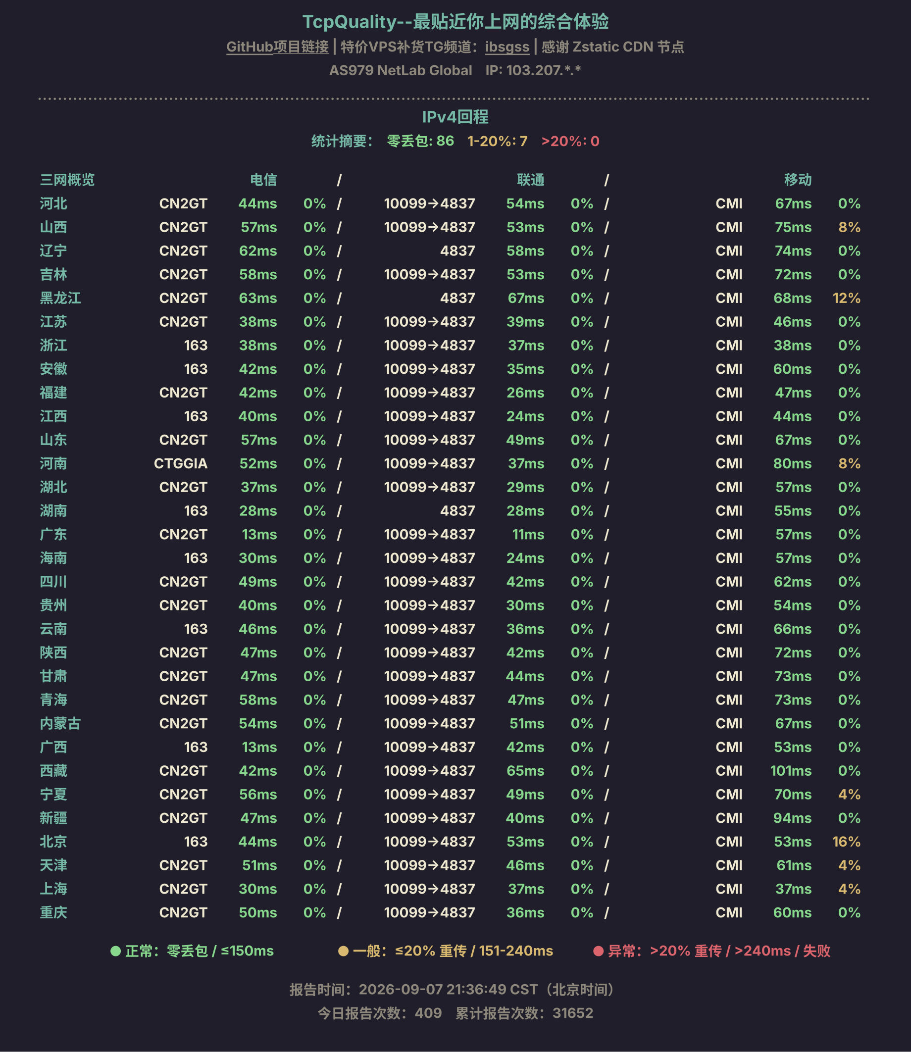 IPv4回程