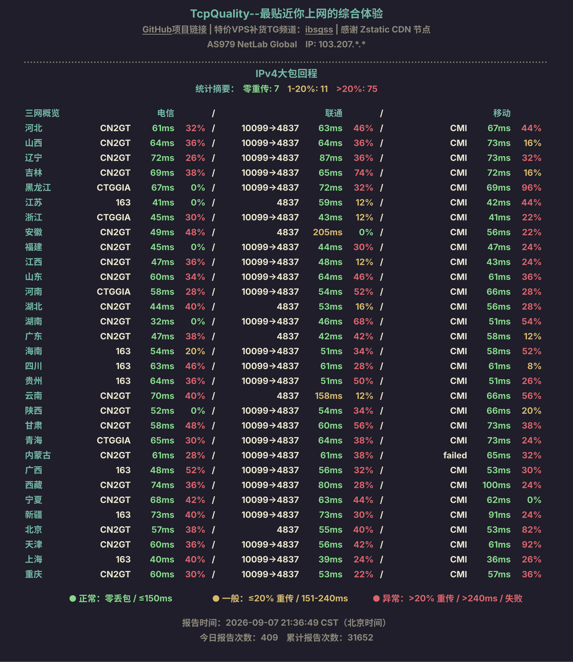IPv4大包回程