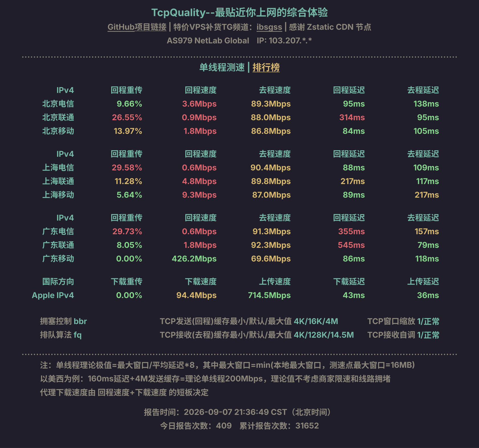 单线程测速