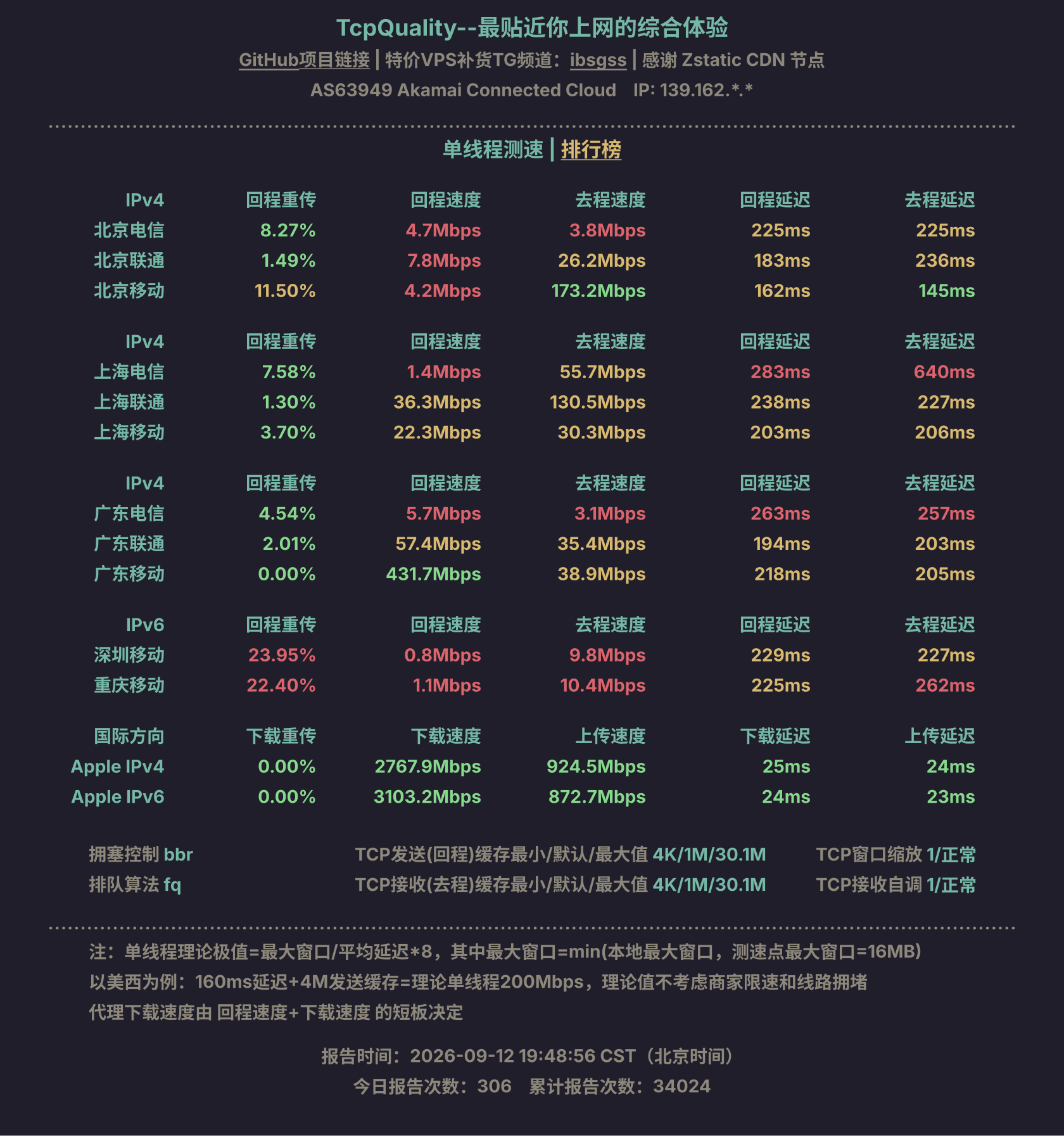 单线程测速