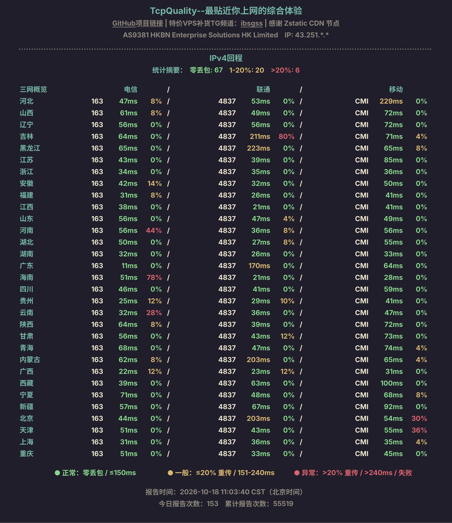 IPv4回程