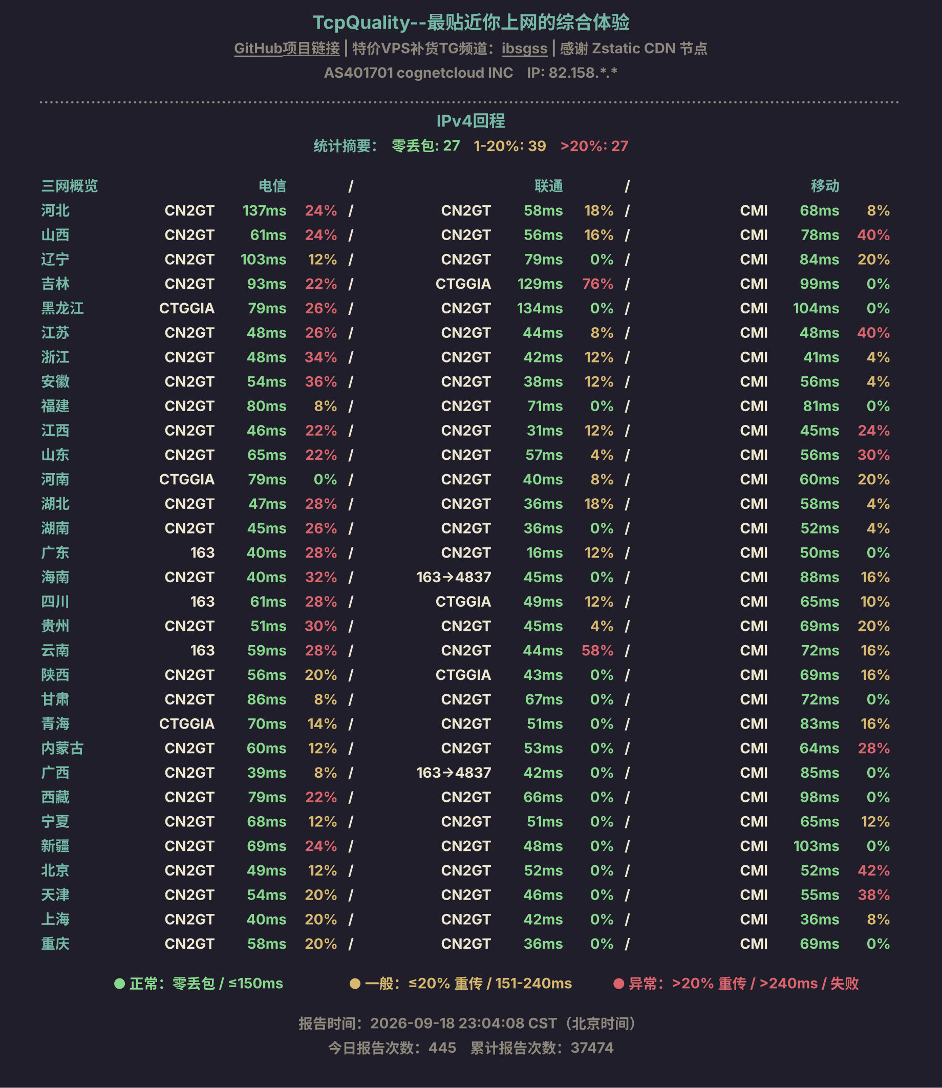 IPv4回程