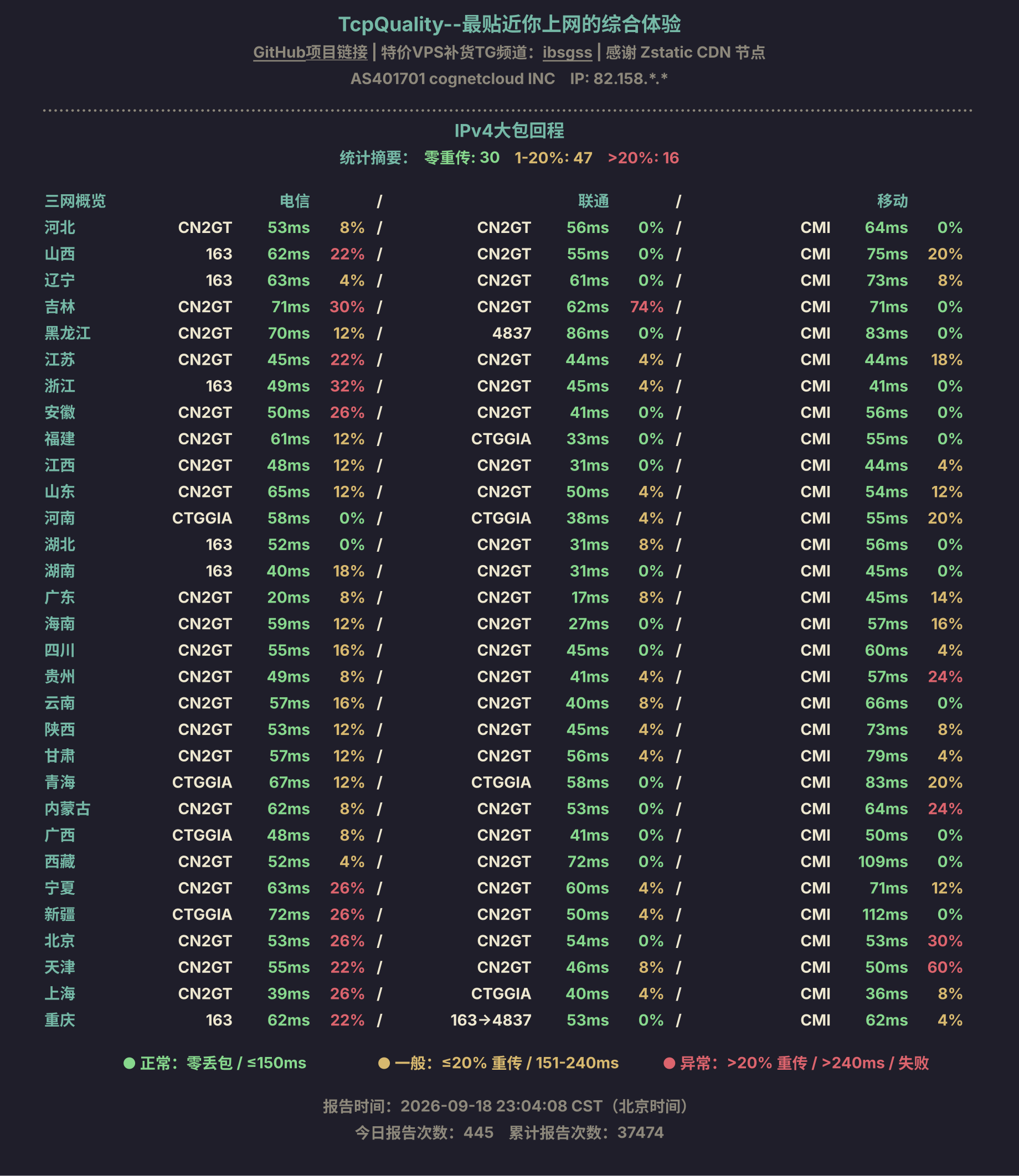 IPv4大包回程