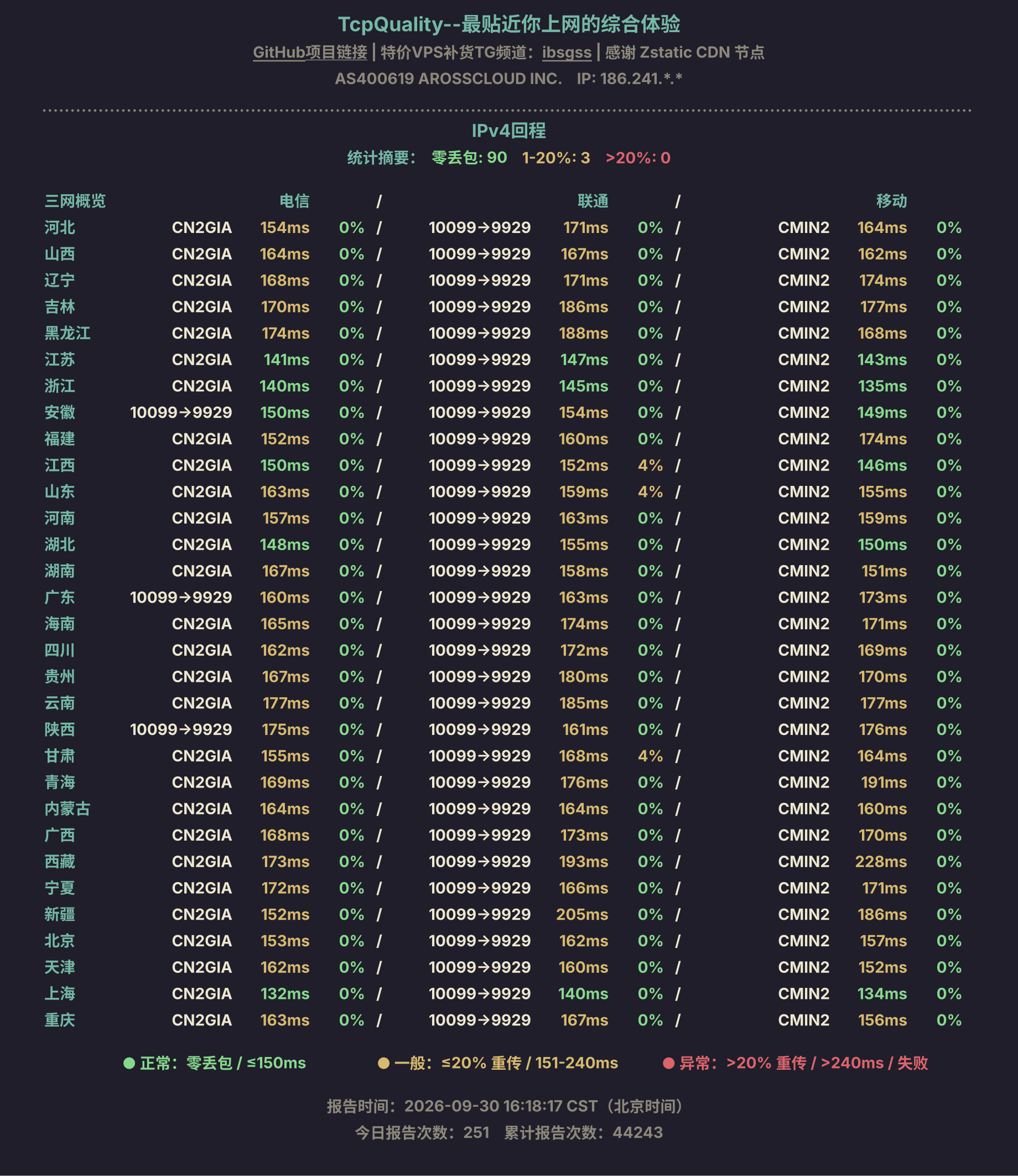 IPv4回程