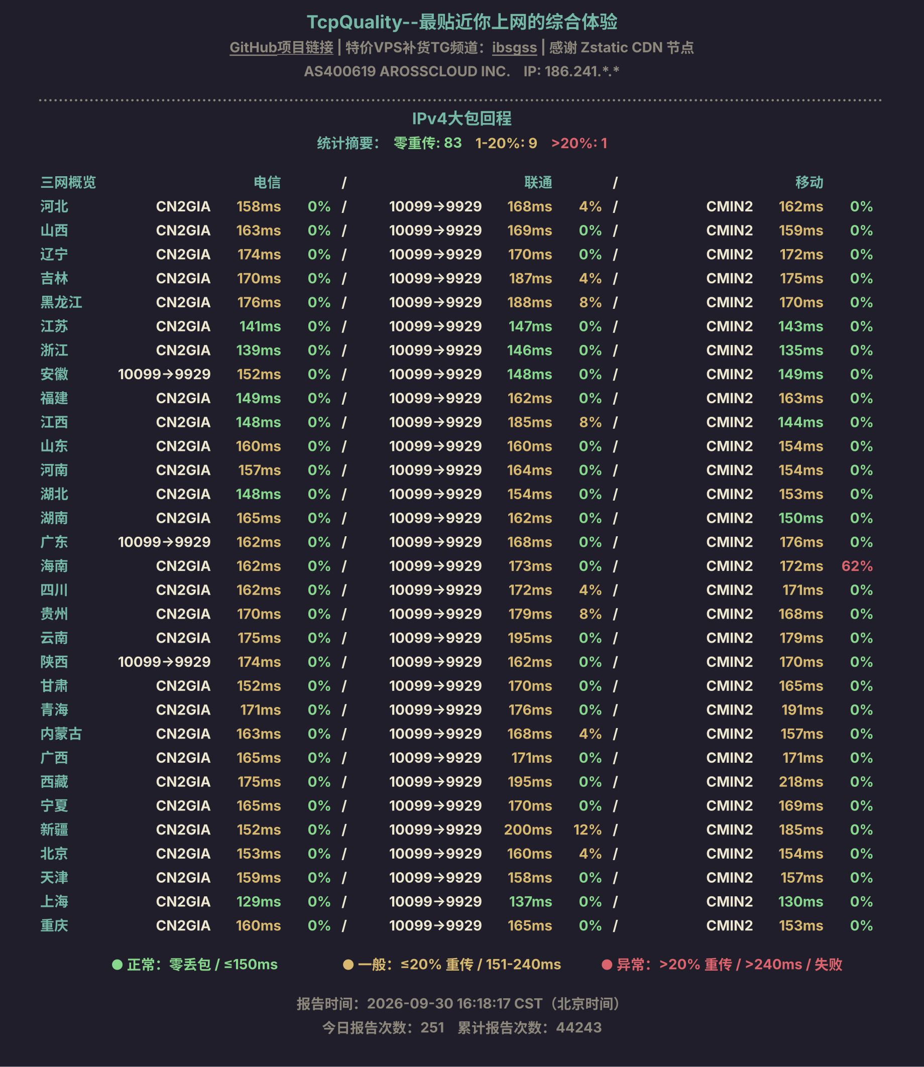 IPv4大包回程
