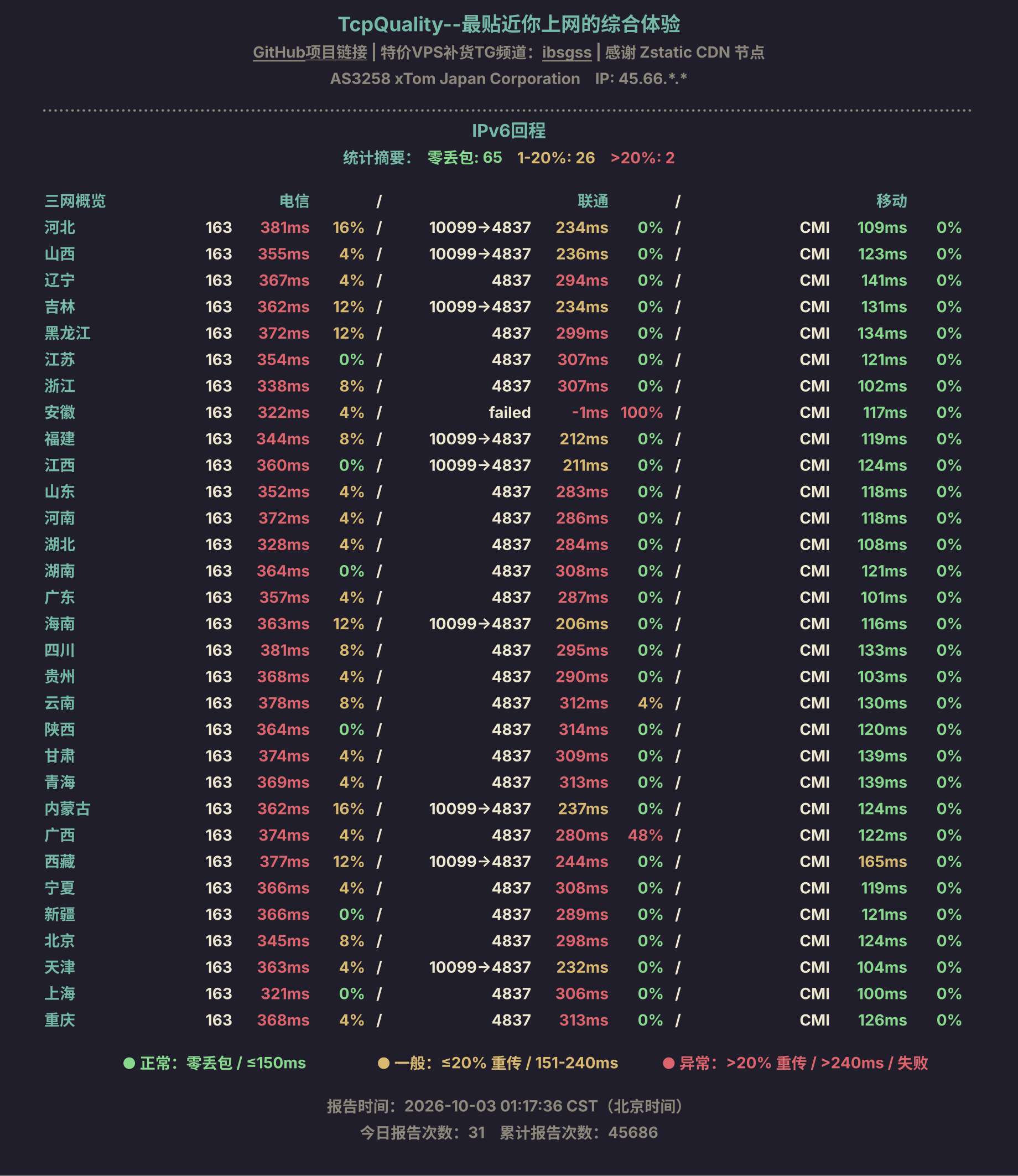 IPv6回程