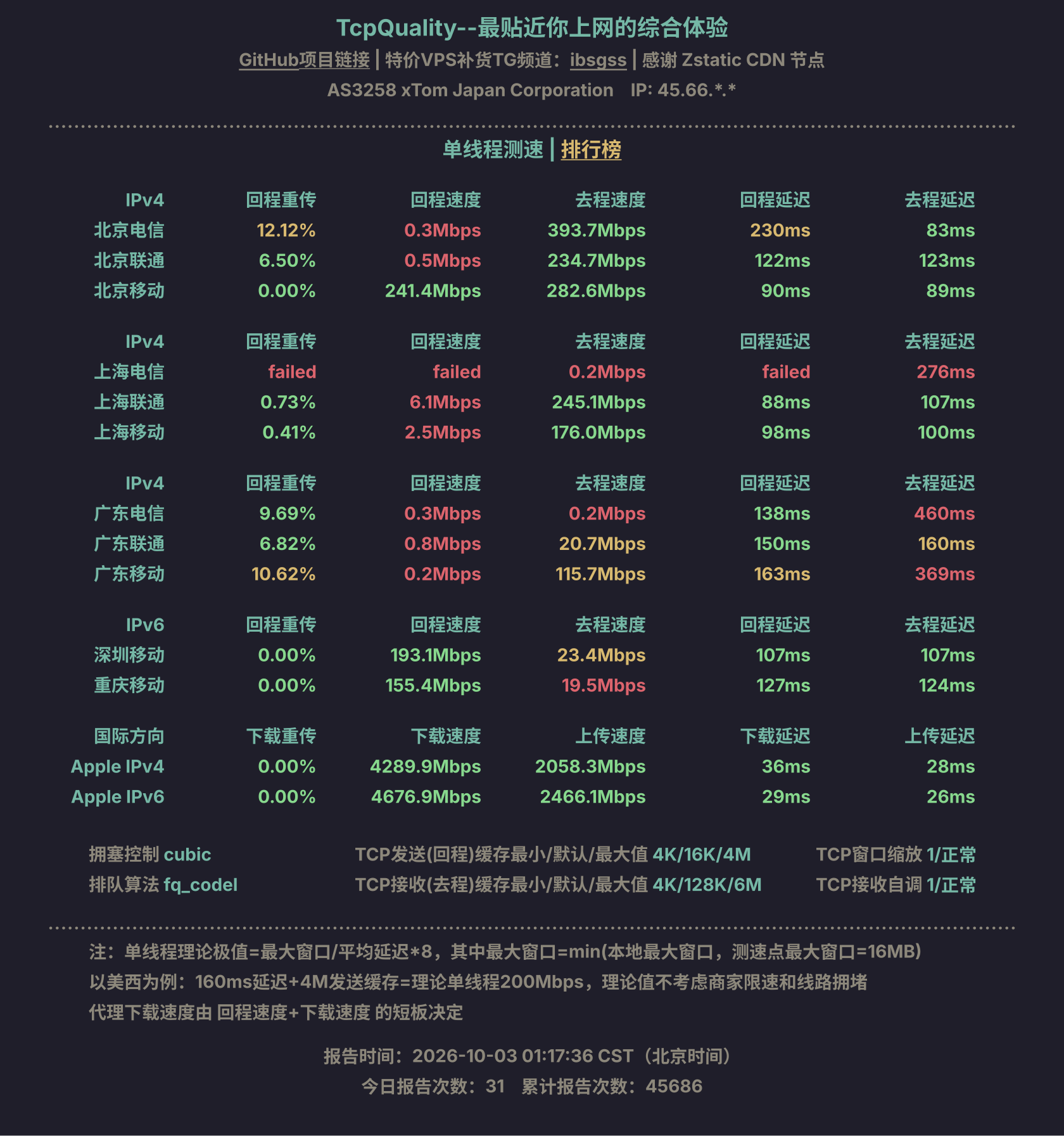 单线程测速