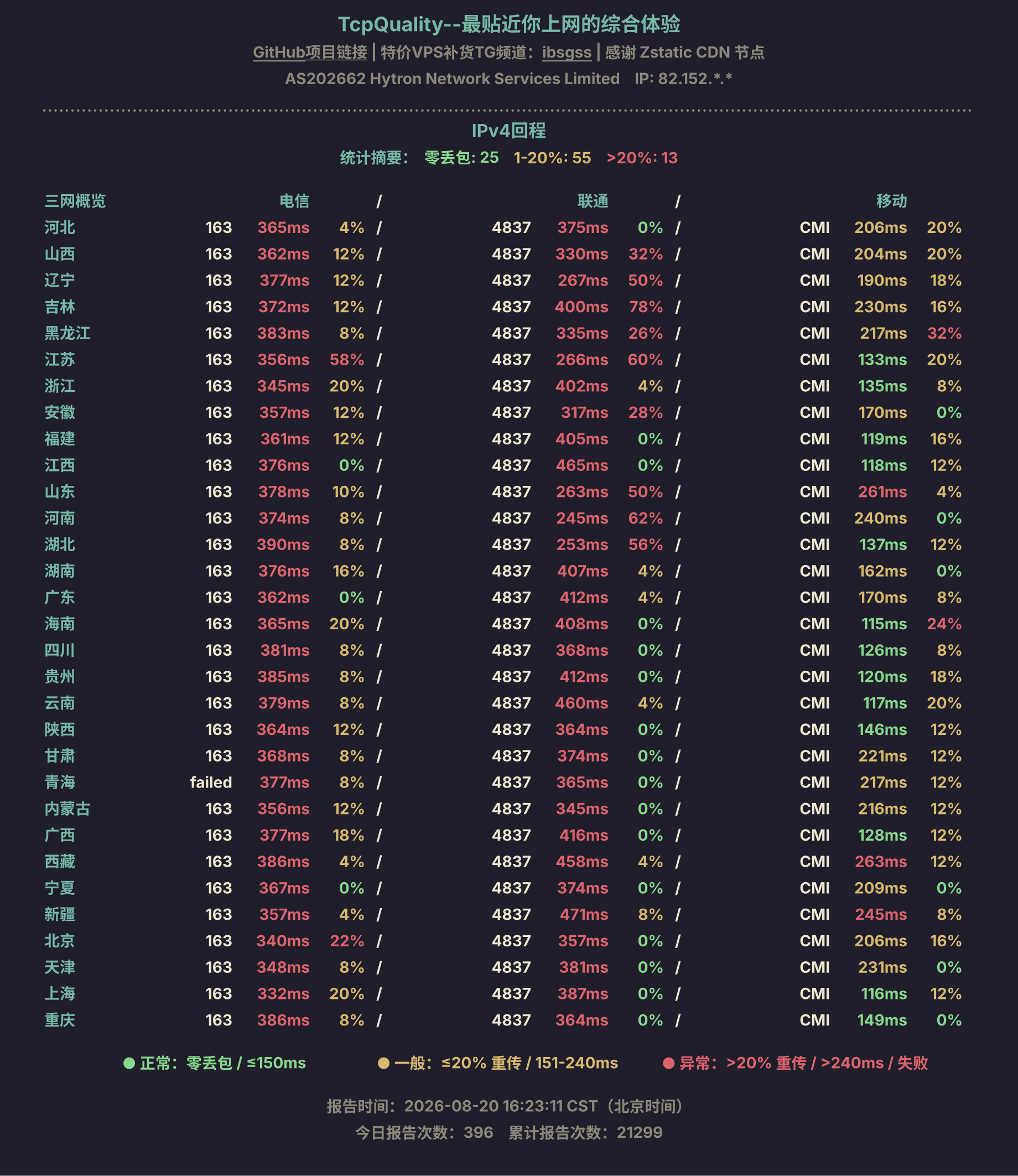 IPv4回程