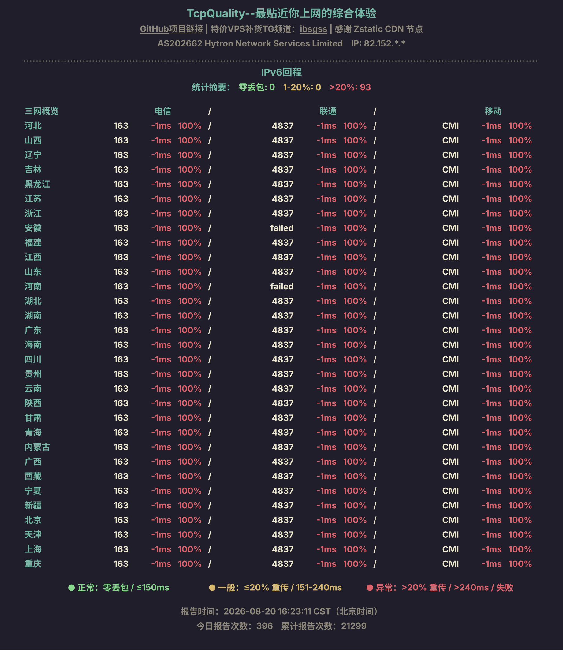 IPv6回程