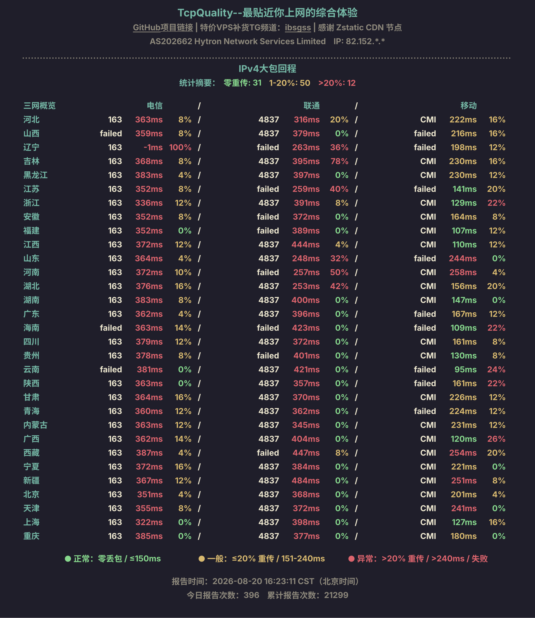 IPv4大包回程