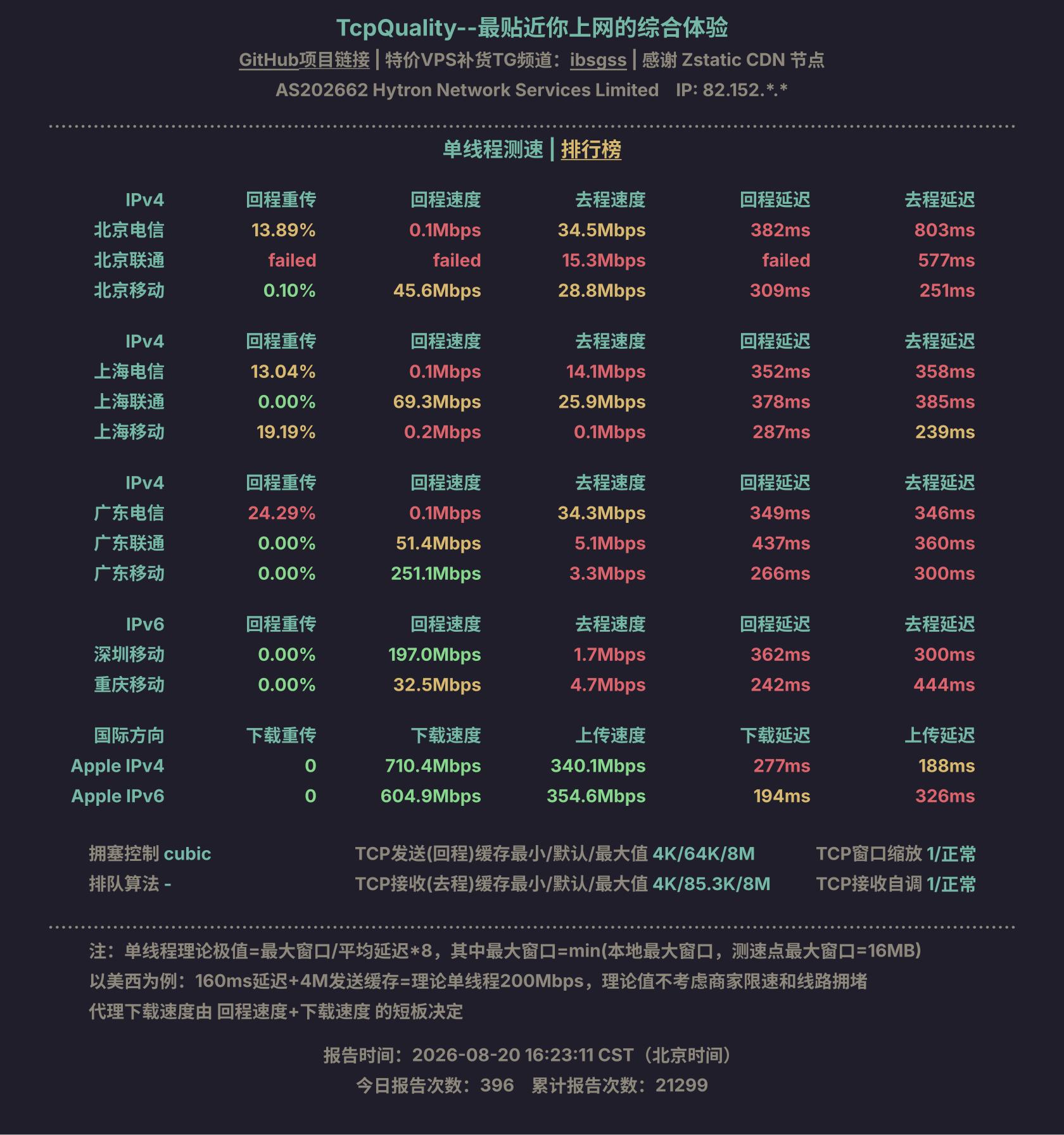 单线程测速