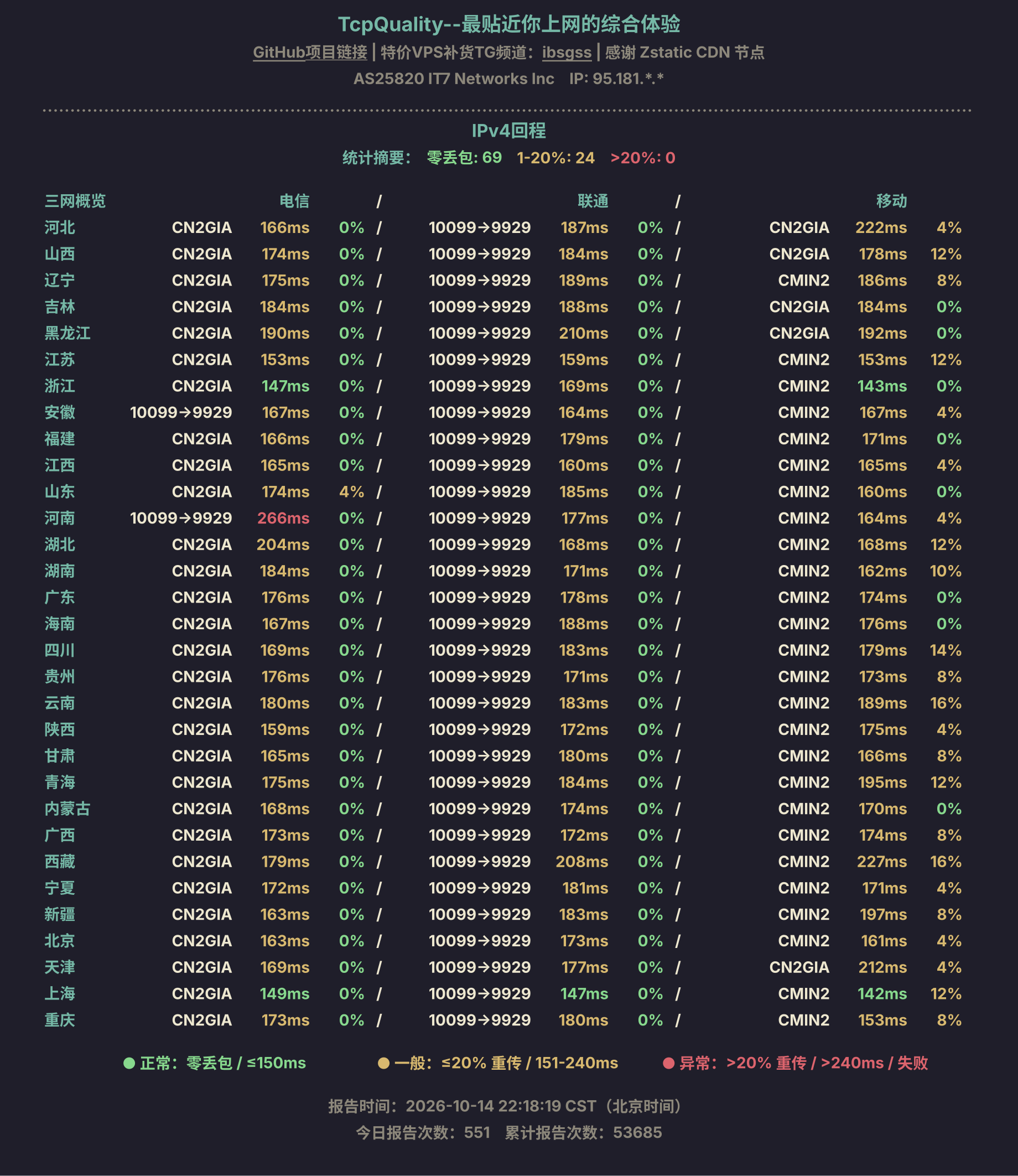 IPv4回程