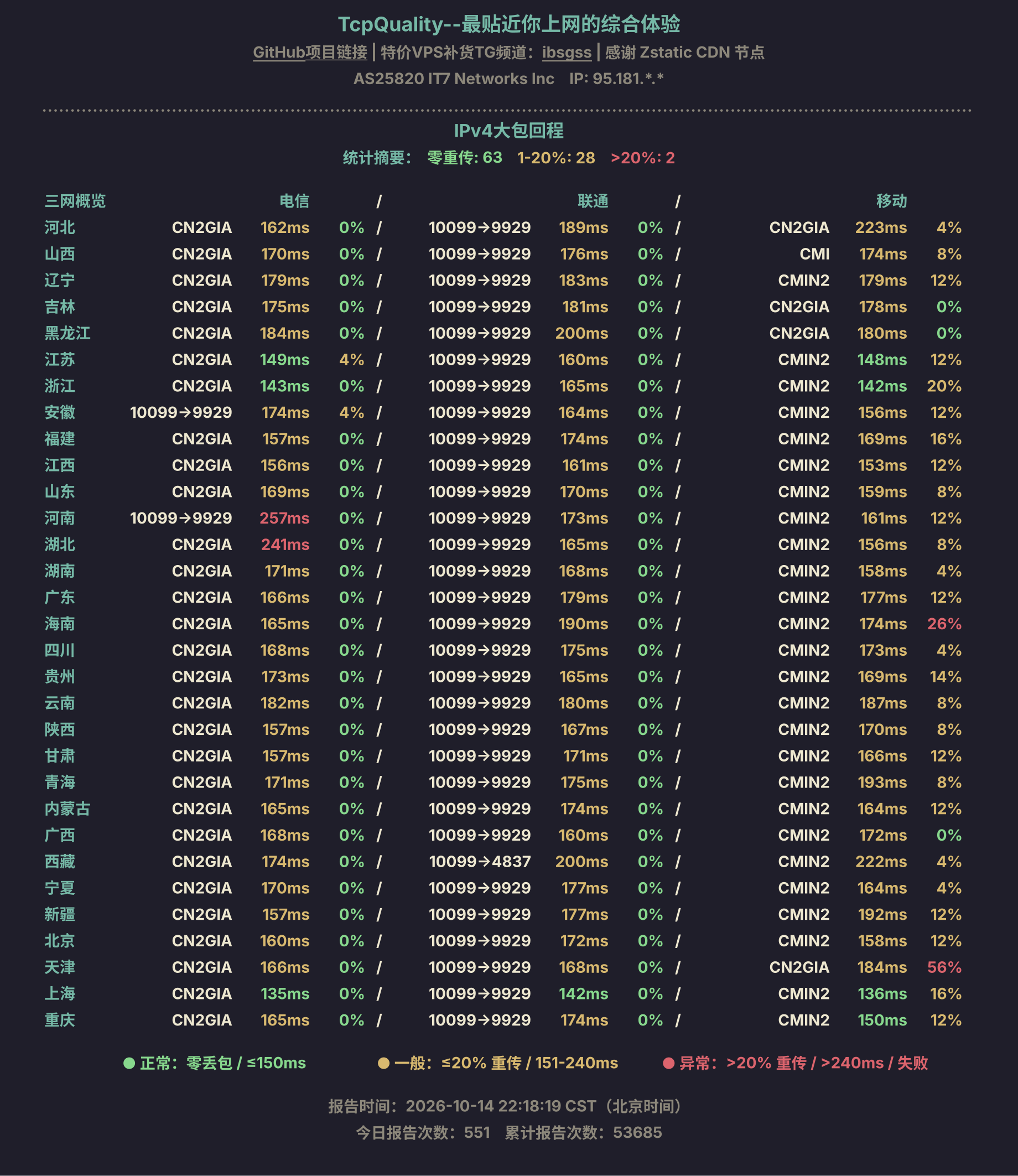 IPv4大包回程