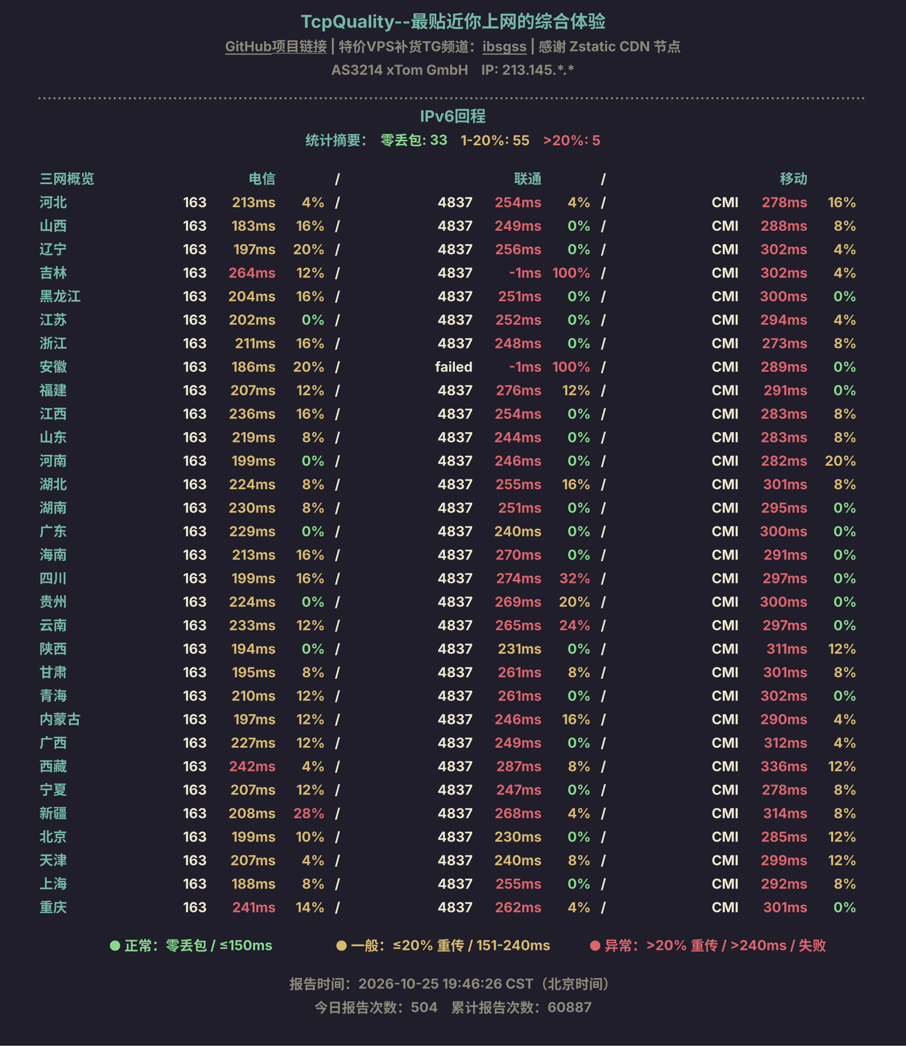 IPv6回程