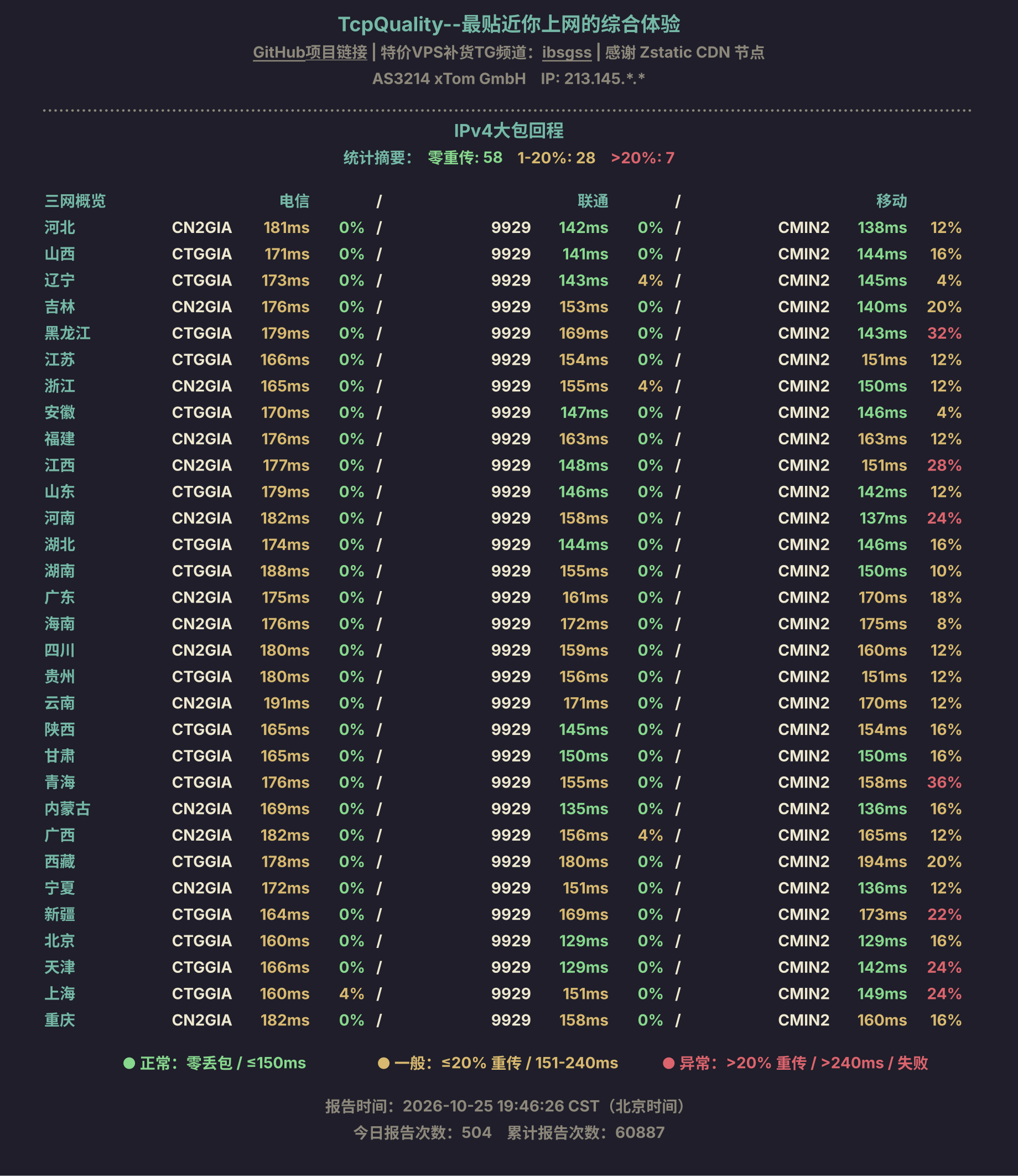IPv4大包回程