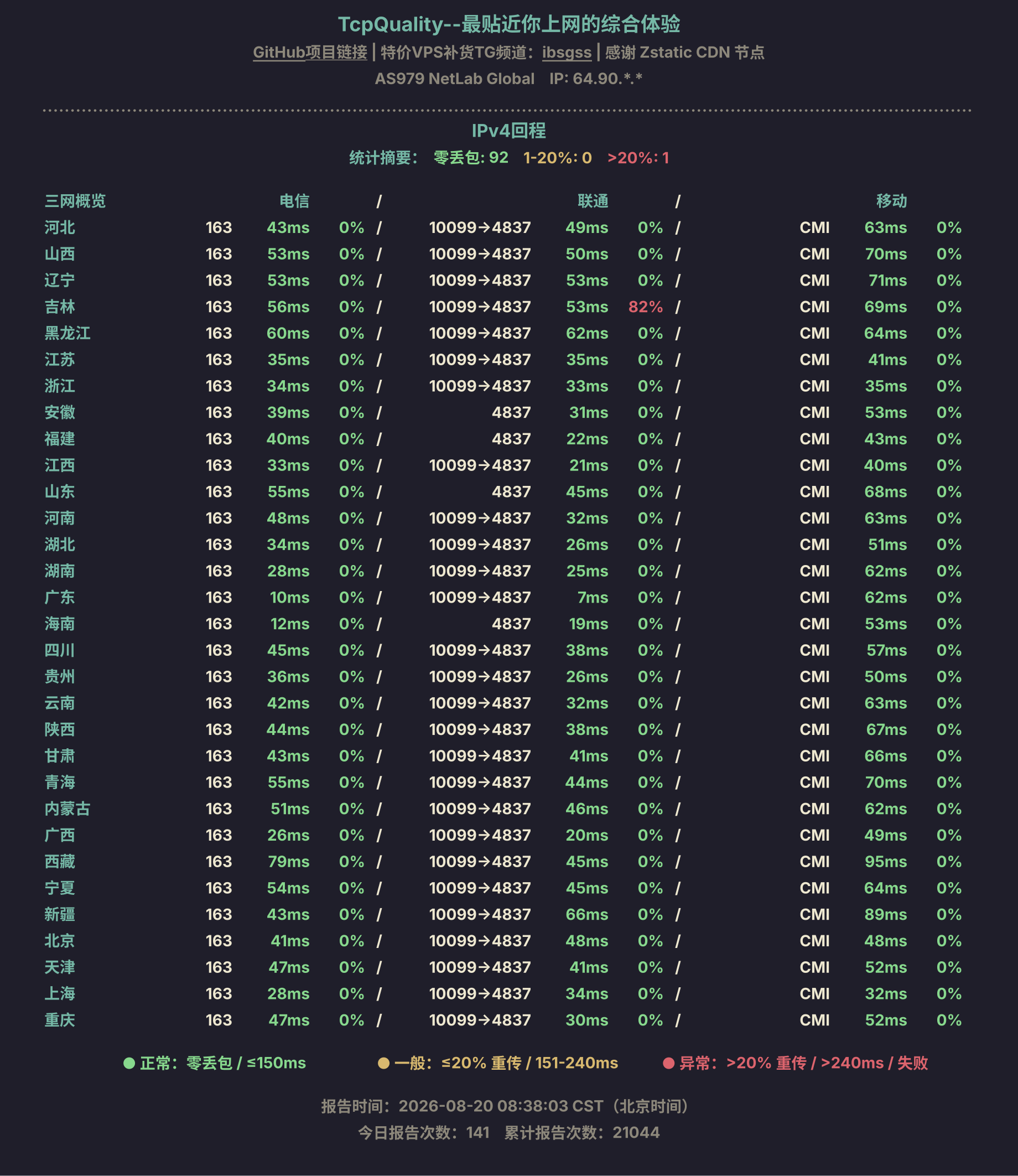 IPv4回程