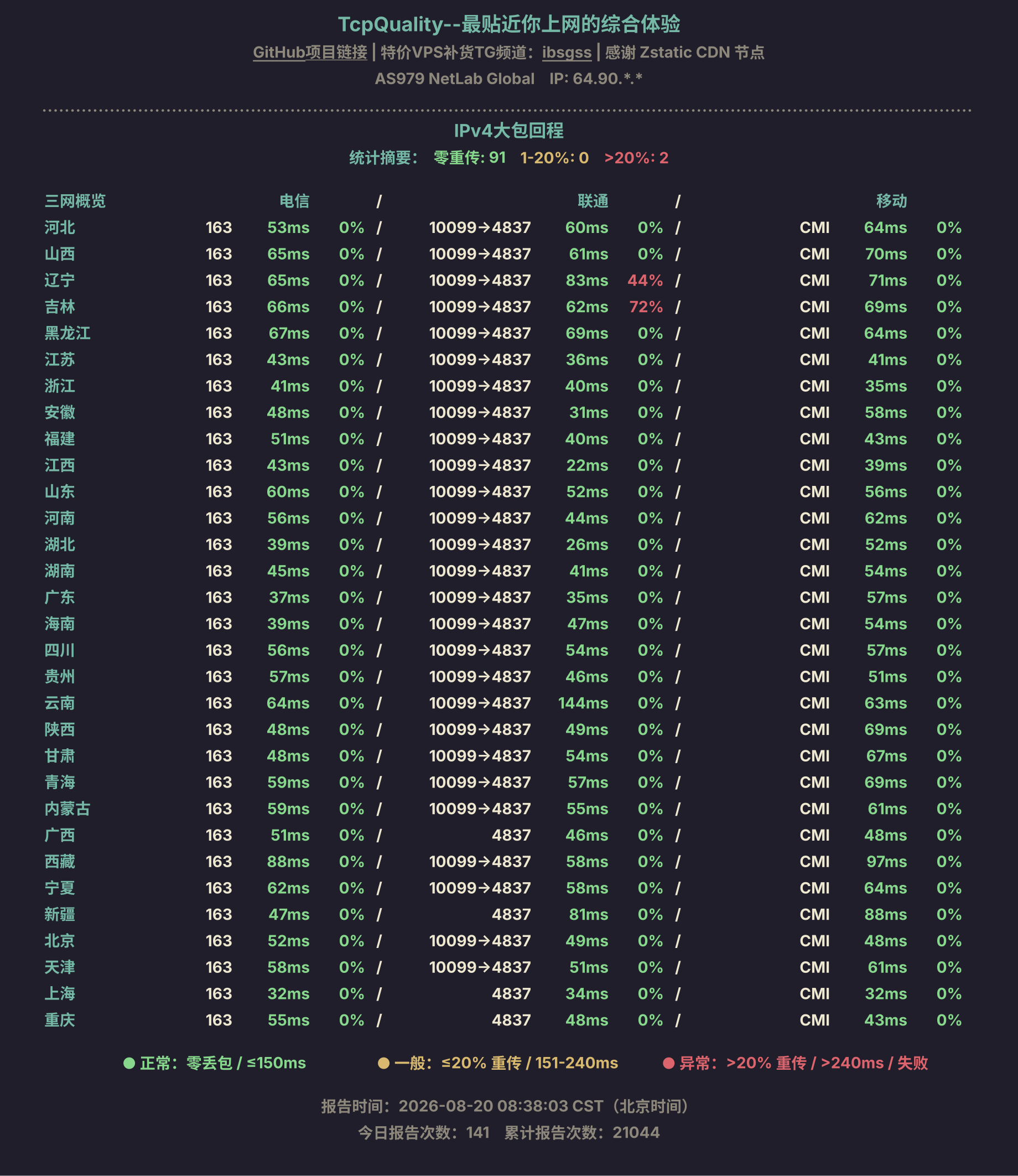 IPv4大包回程