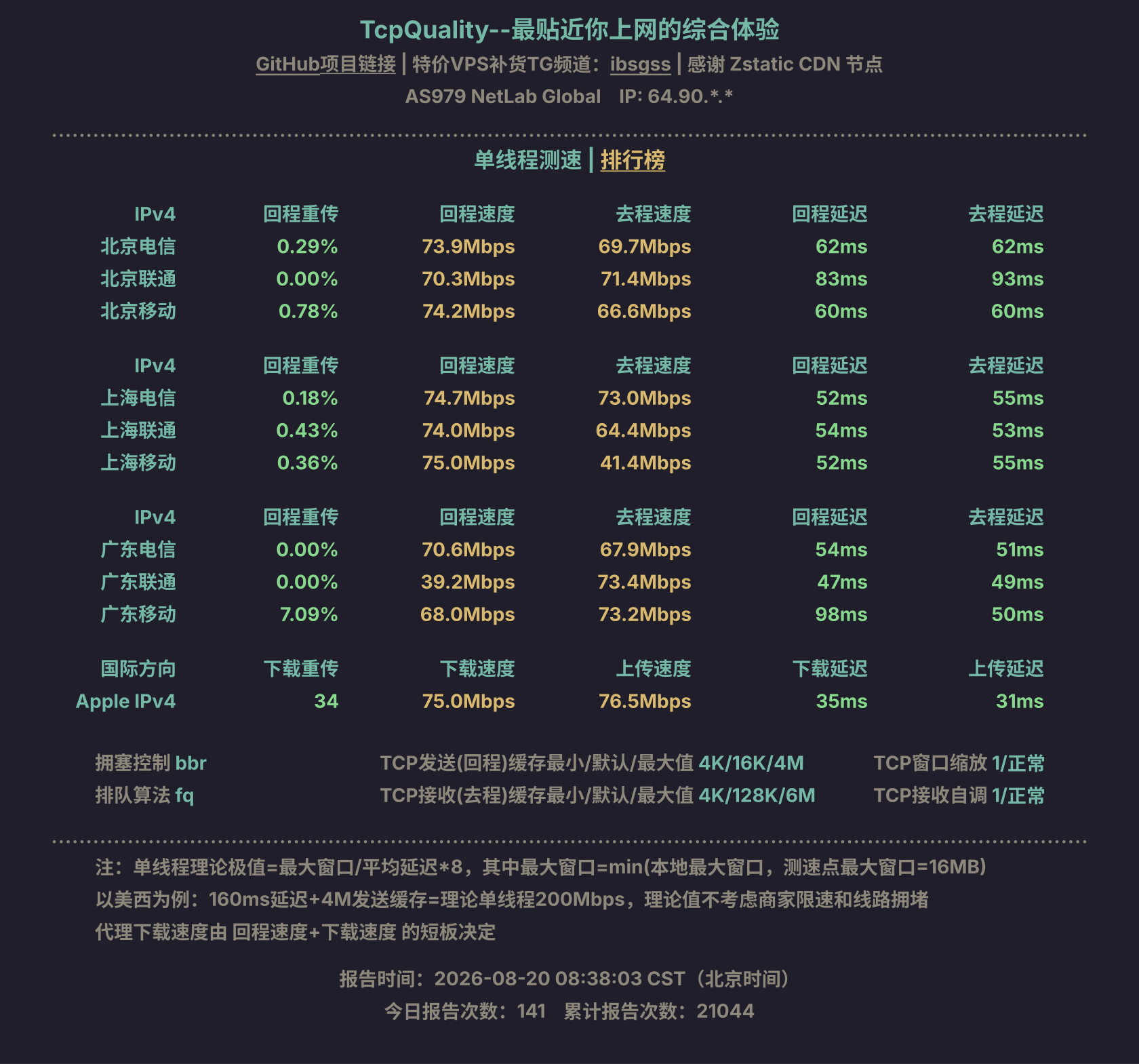单线程测速