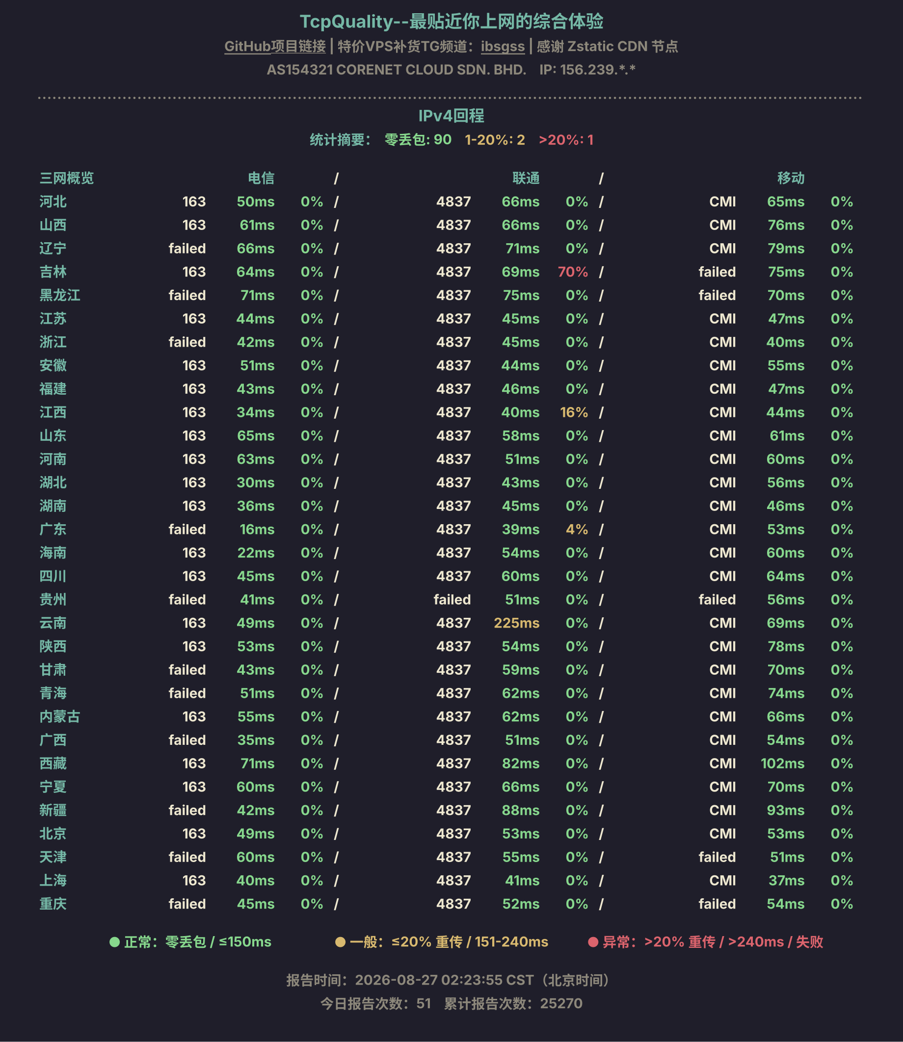IPv4回程