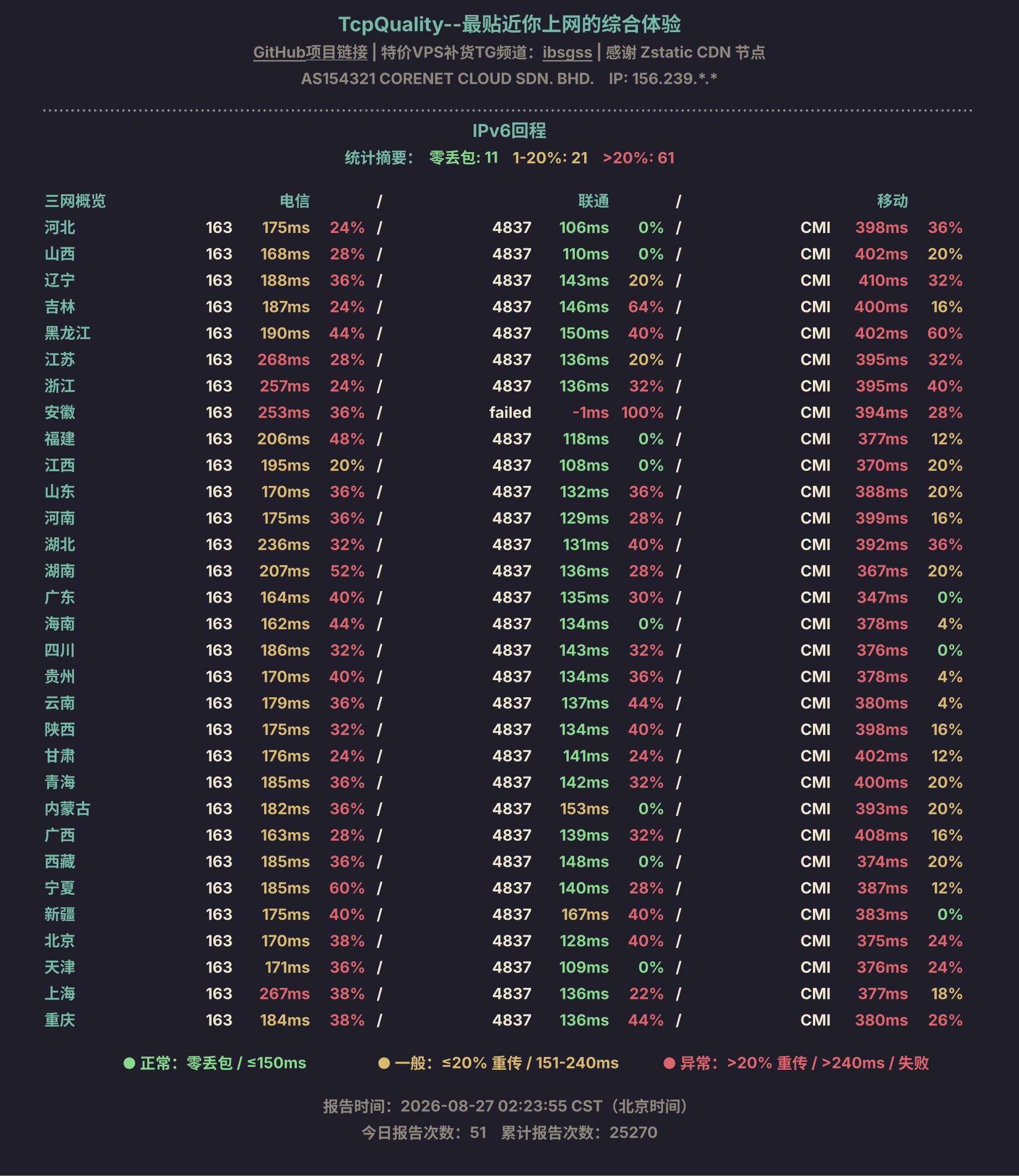 IPv6回程