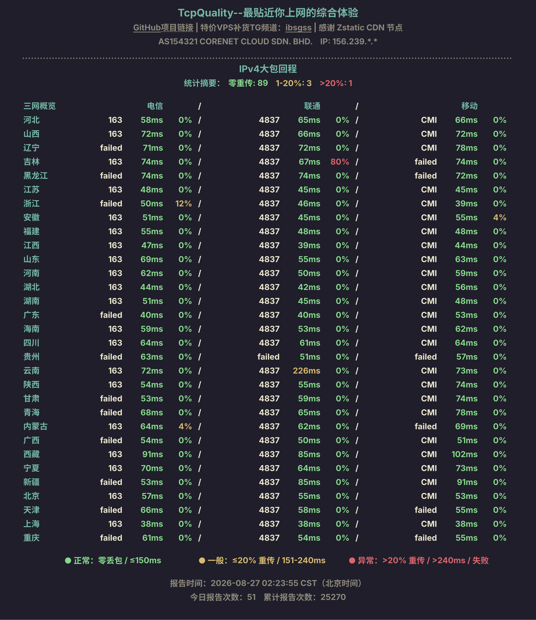 IPv4大包回程