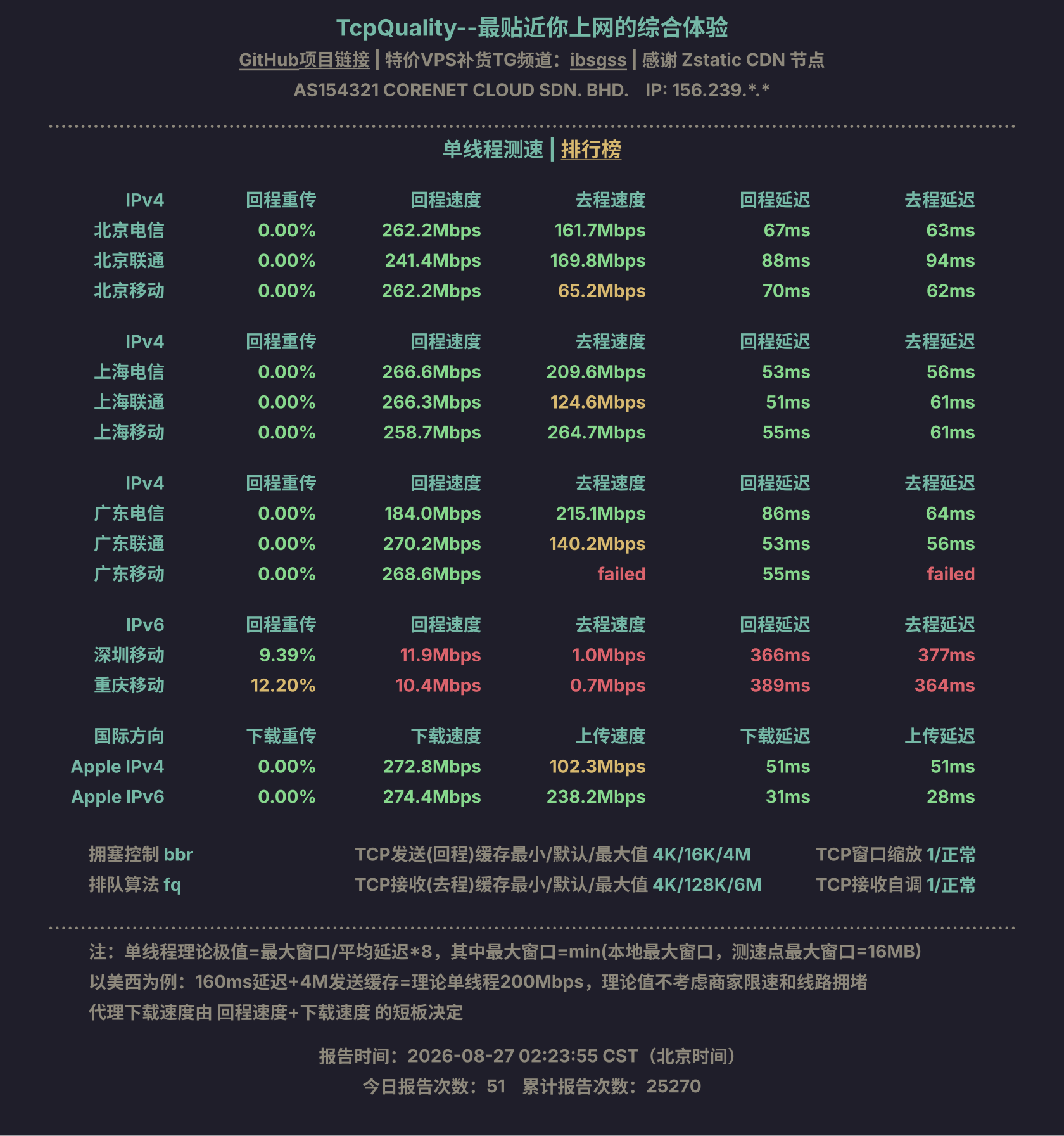 单线程测速